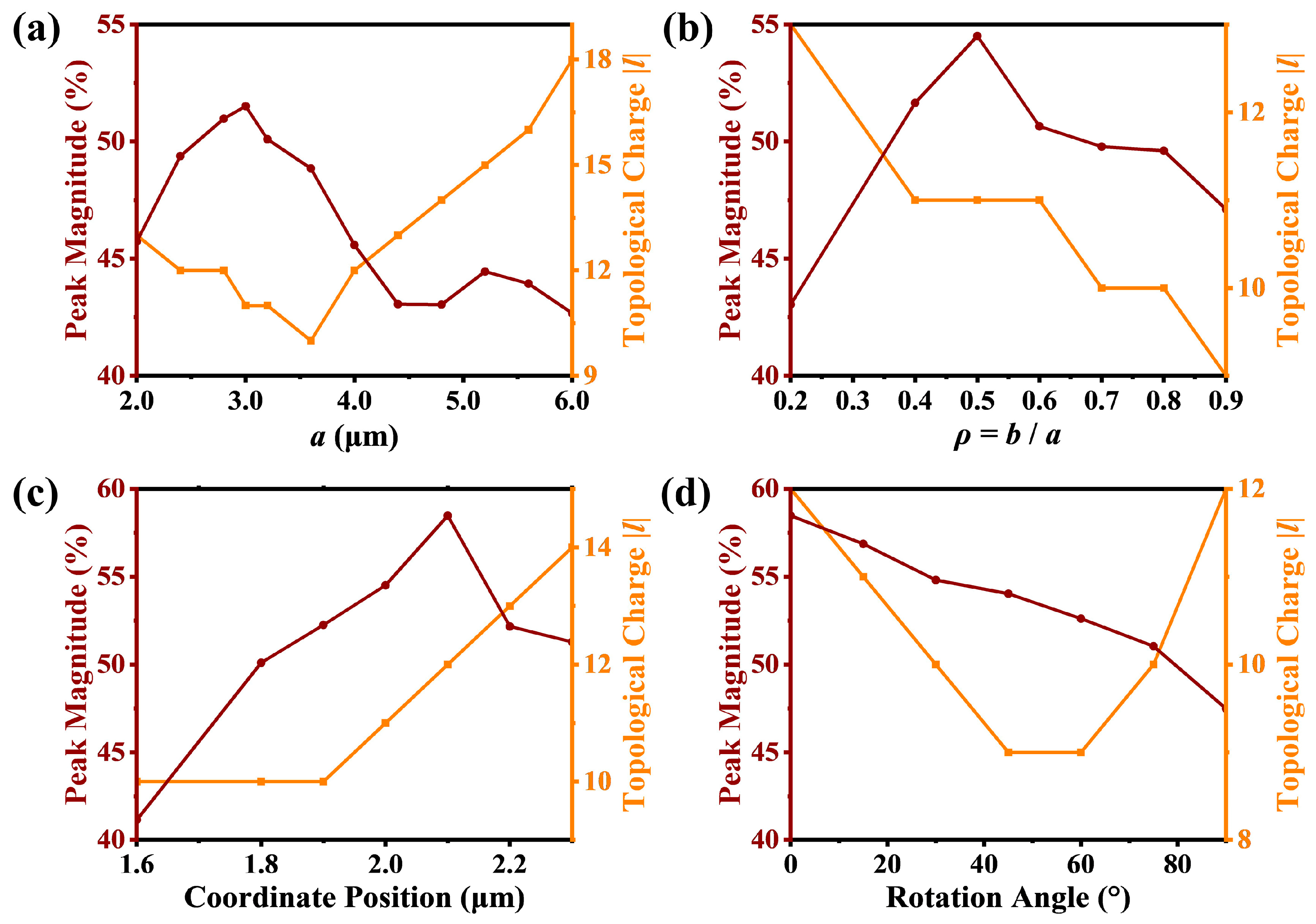 Nanomaterials 15 00189 g004