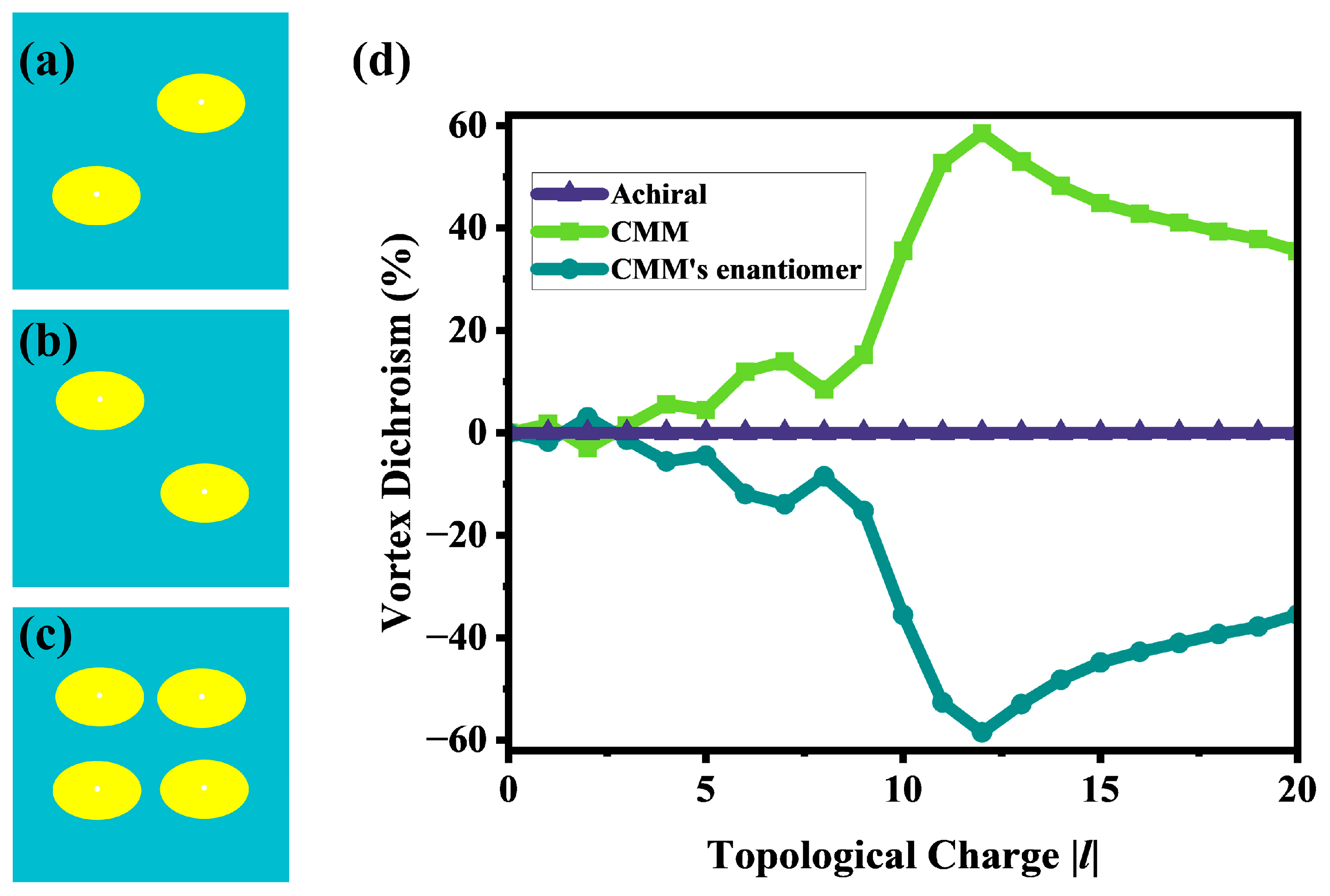 Nanomaterials 15 00189 g005
