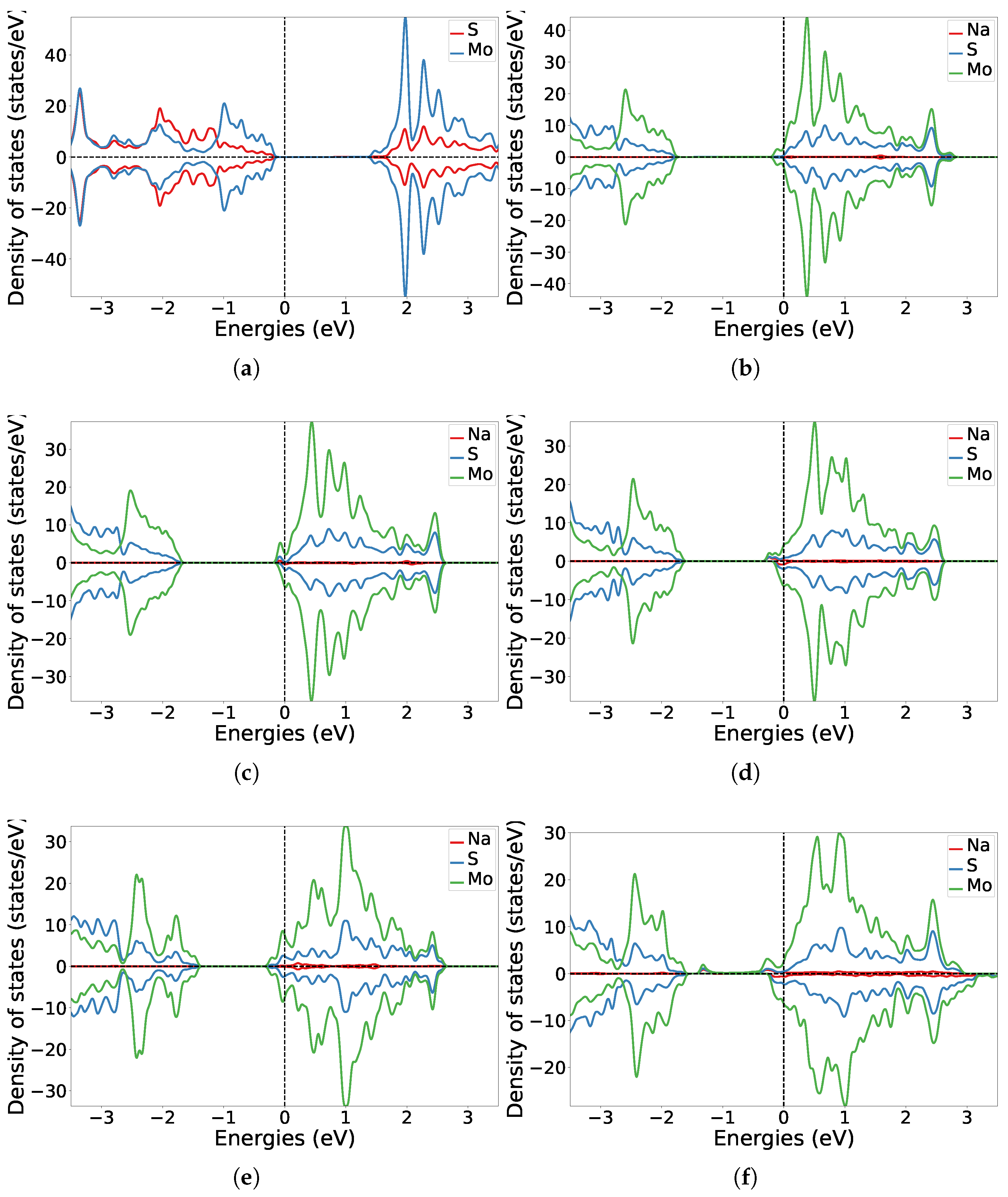 Nanomaterials 15 00193 g005a
