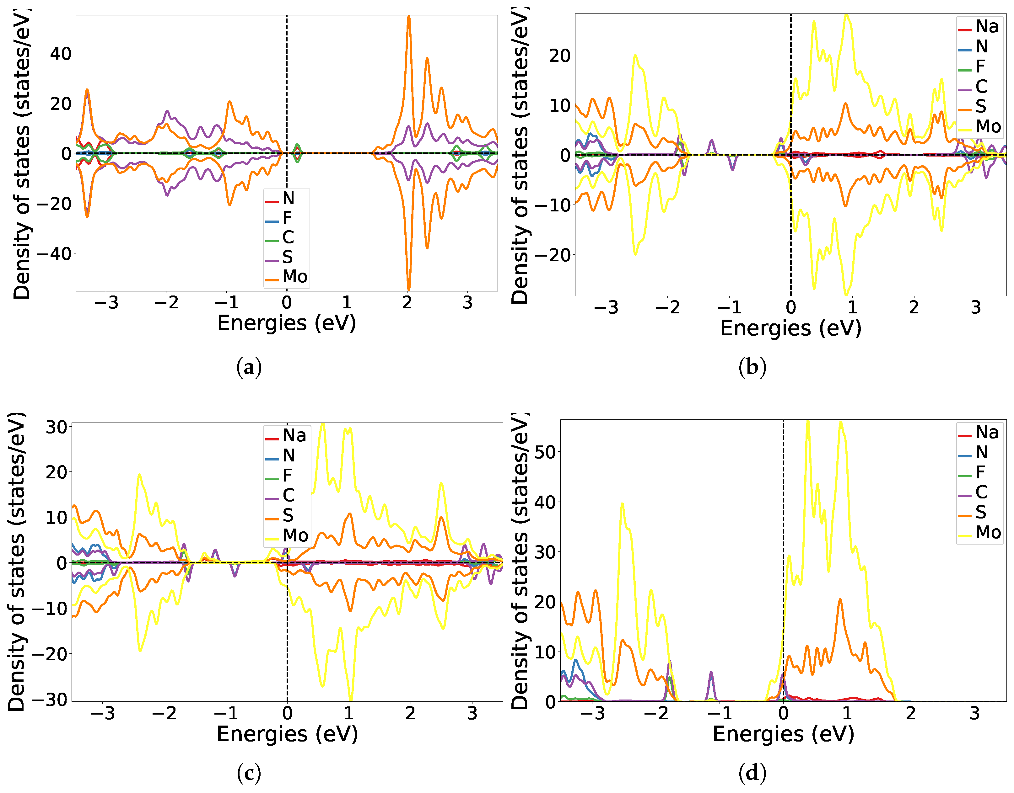 Nanomaterials 15 00193 g008