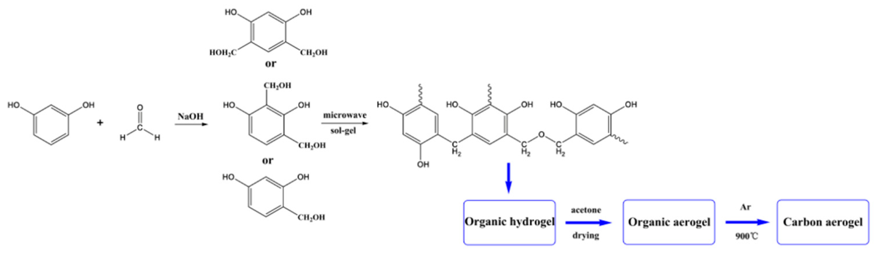 Nanomaterials 15 00194 g002