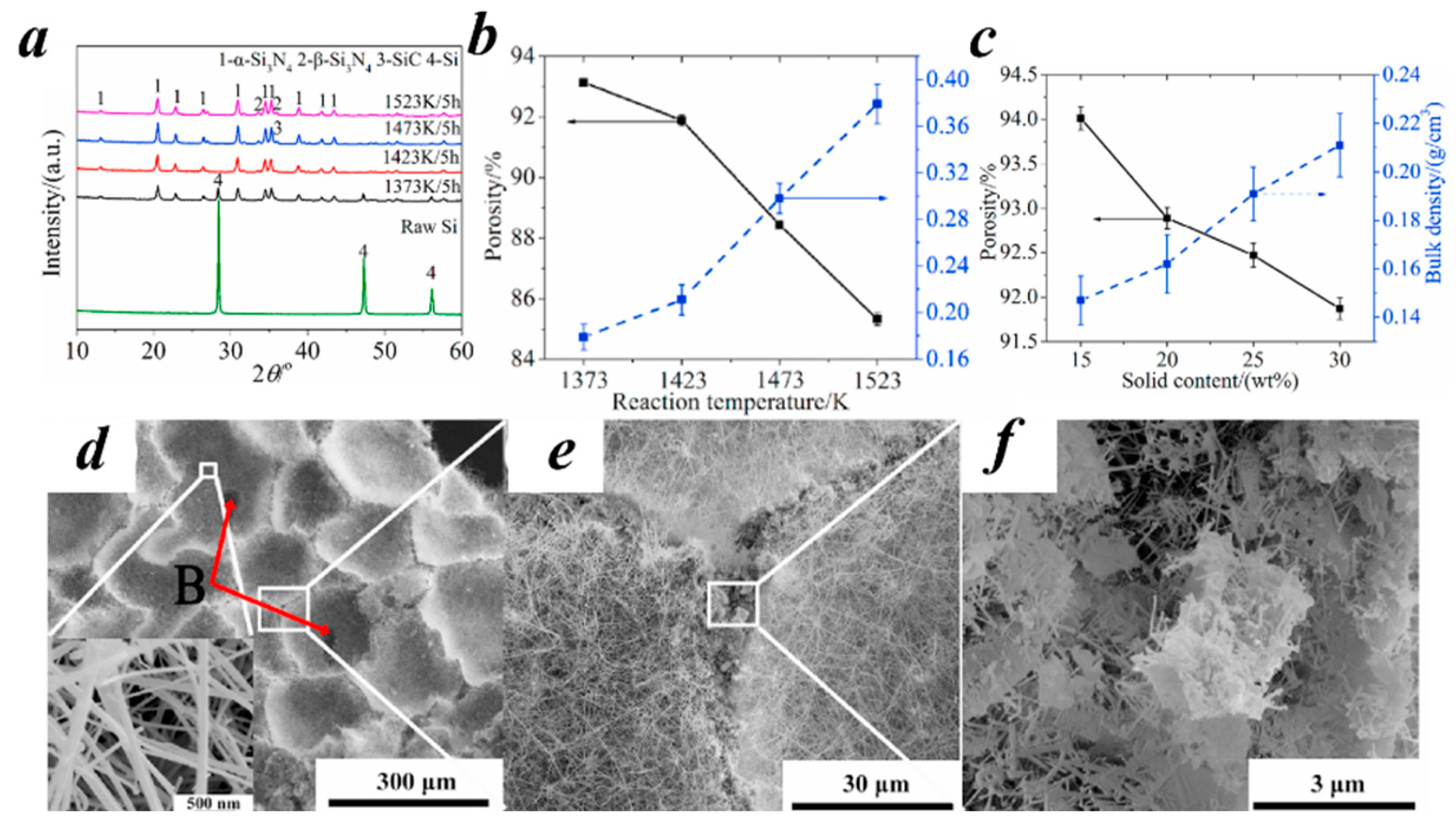 Nanomaterials 15 00194 g004