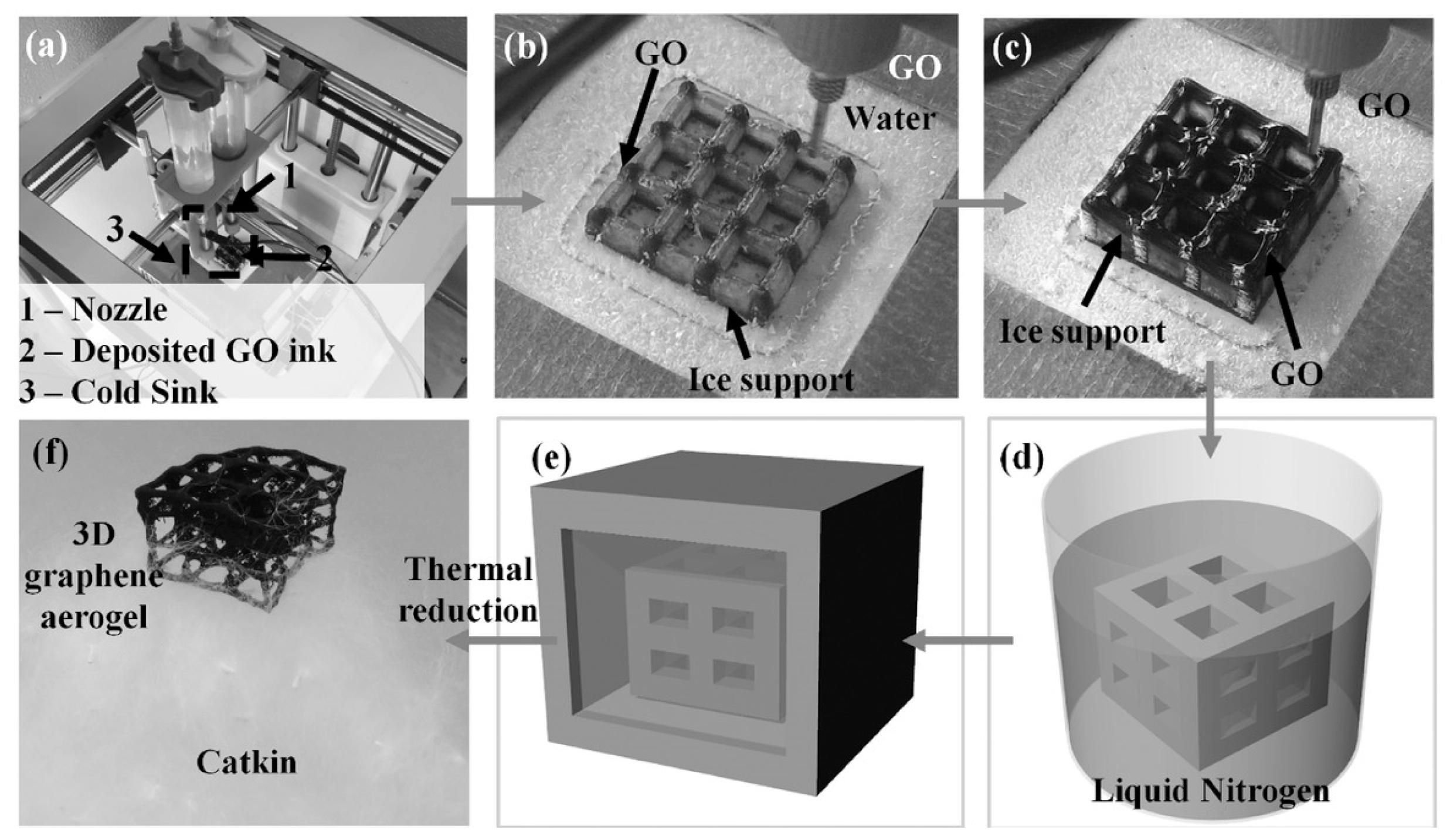 Nanomaterials 15 00194 g005