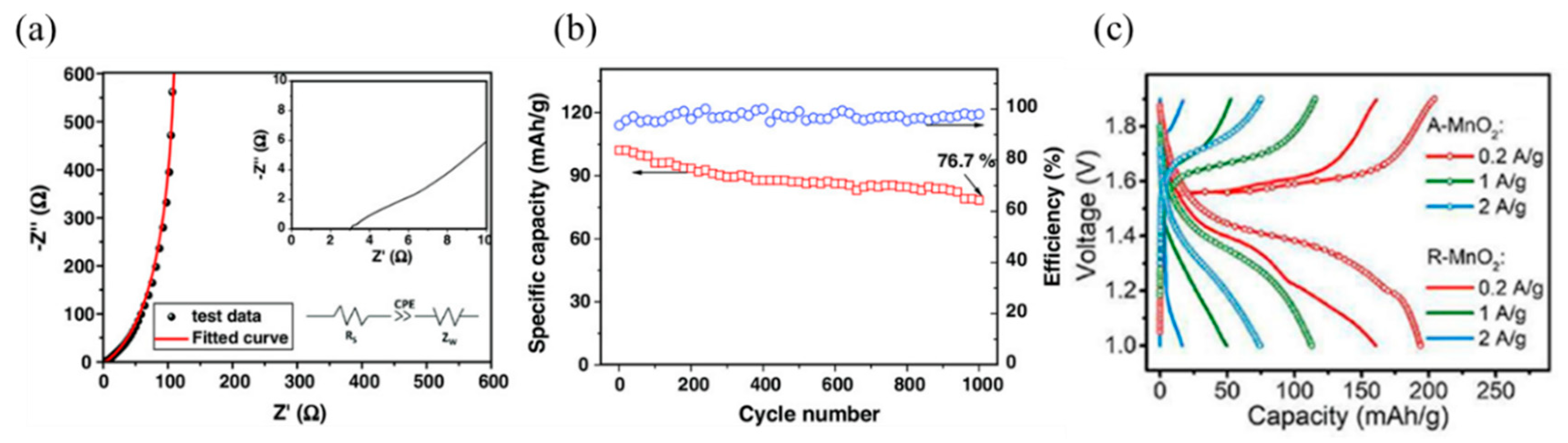 Nanomaterials 15 00194 g007