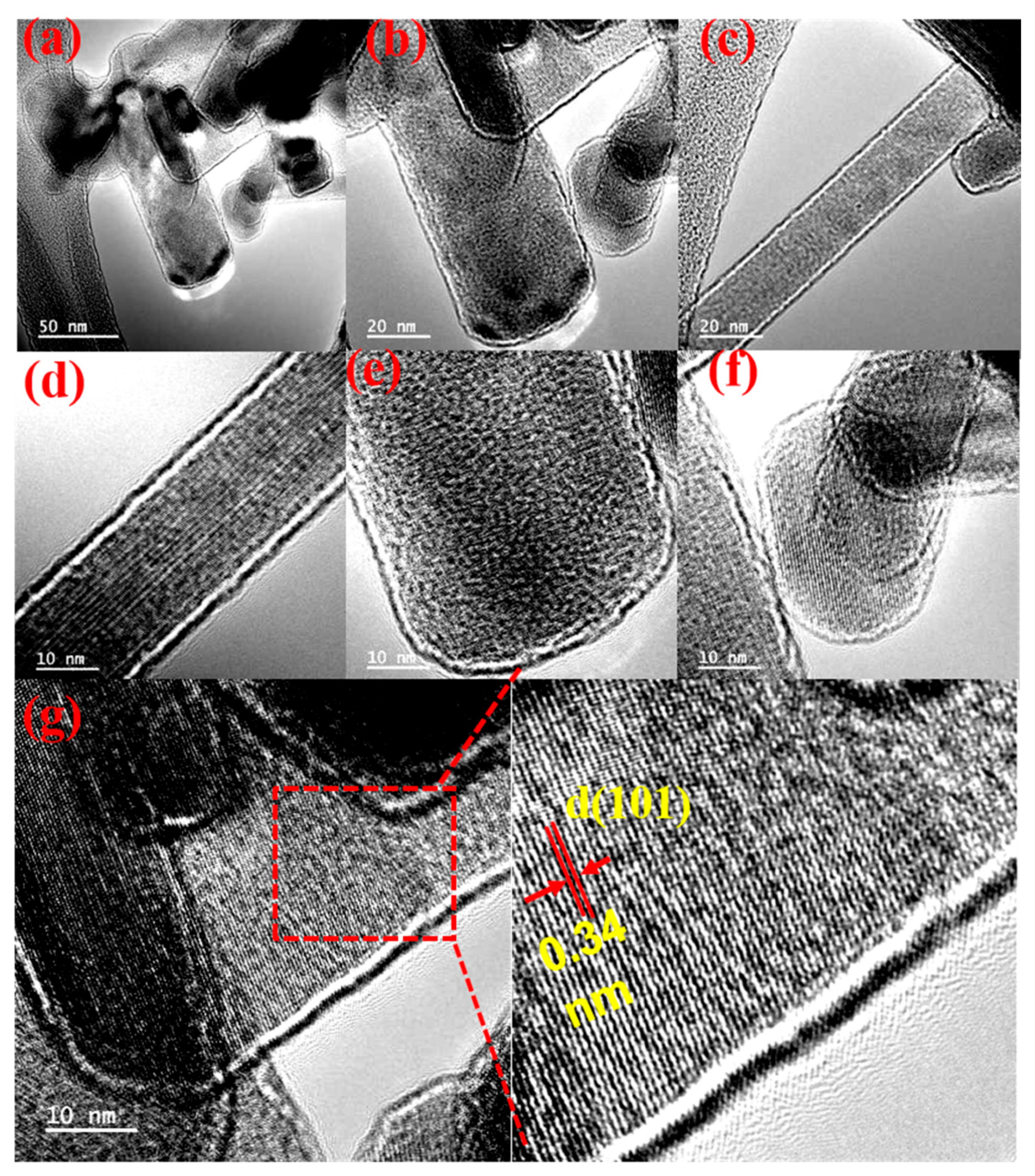 Nanomaterials 15 00199 g003