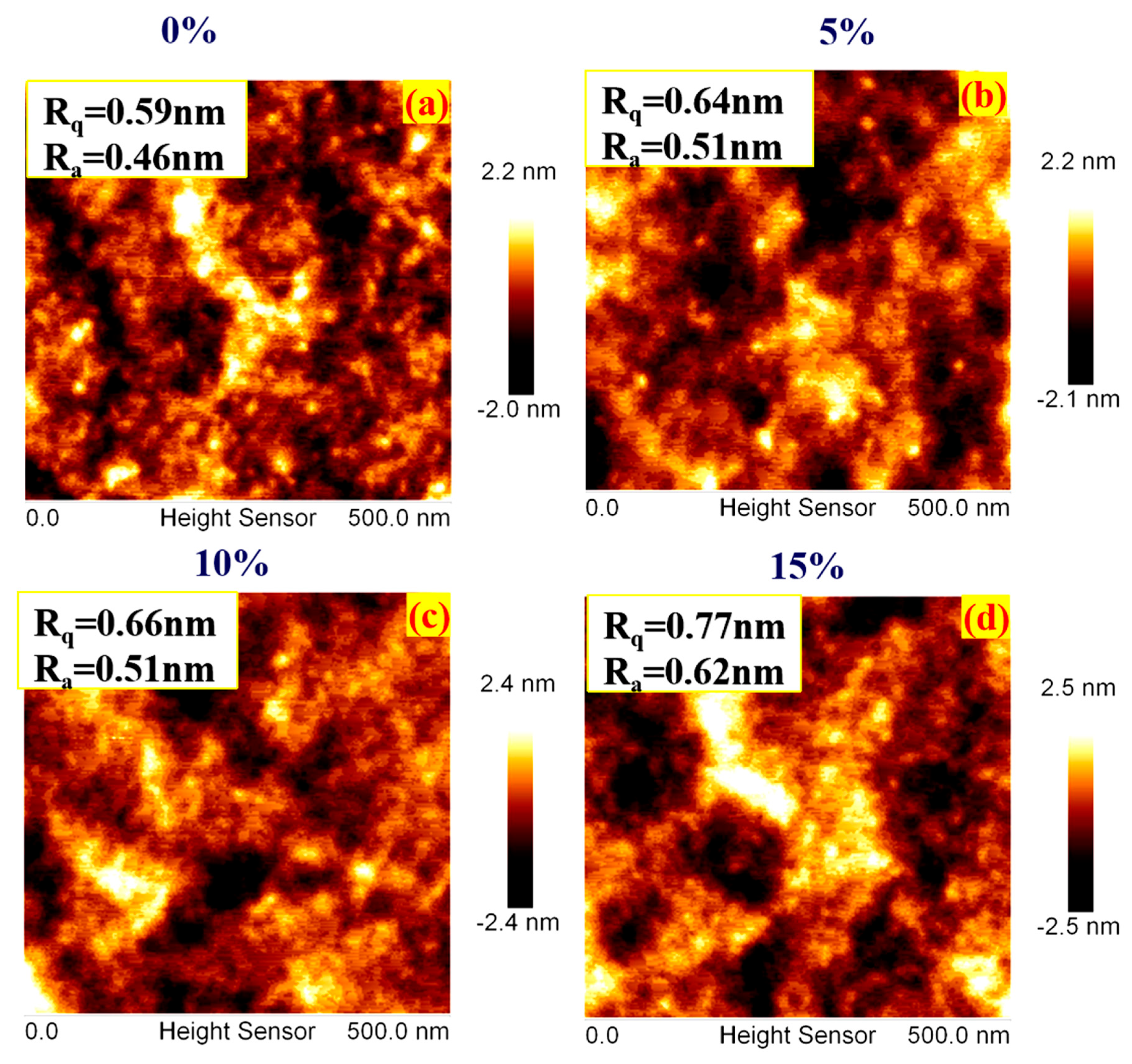 Nanomaterials 15 00199 g004