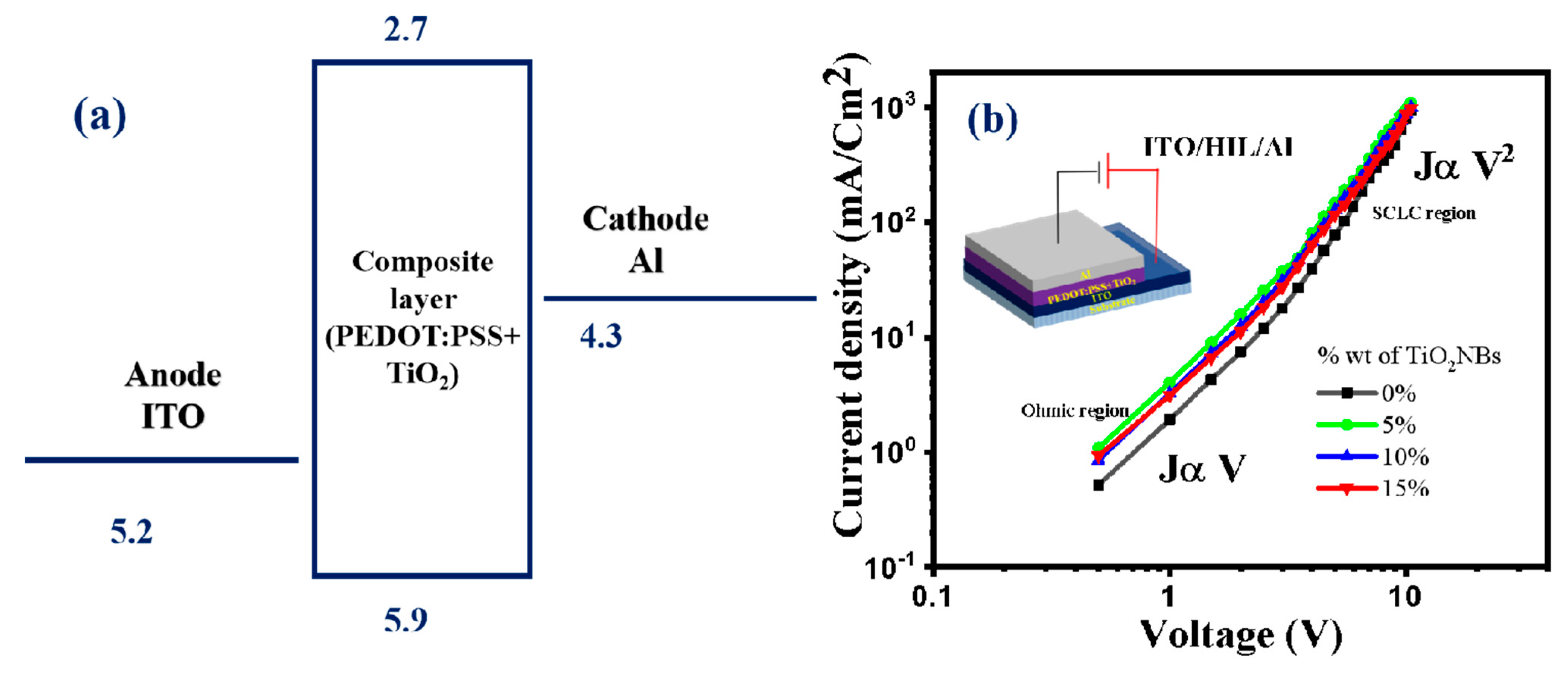 Nanomaterials 15 00199 g006