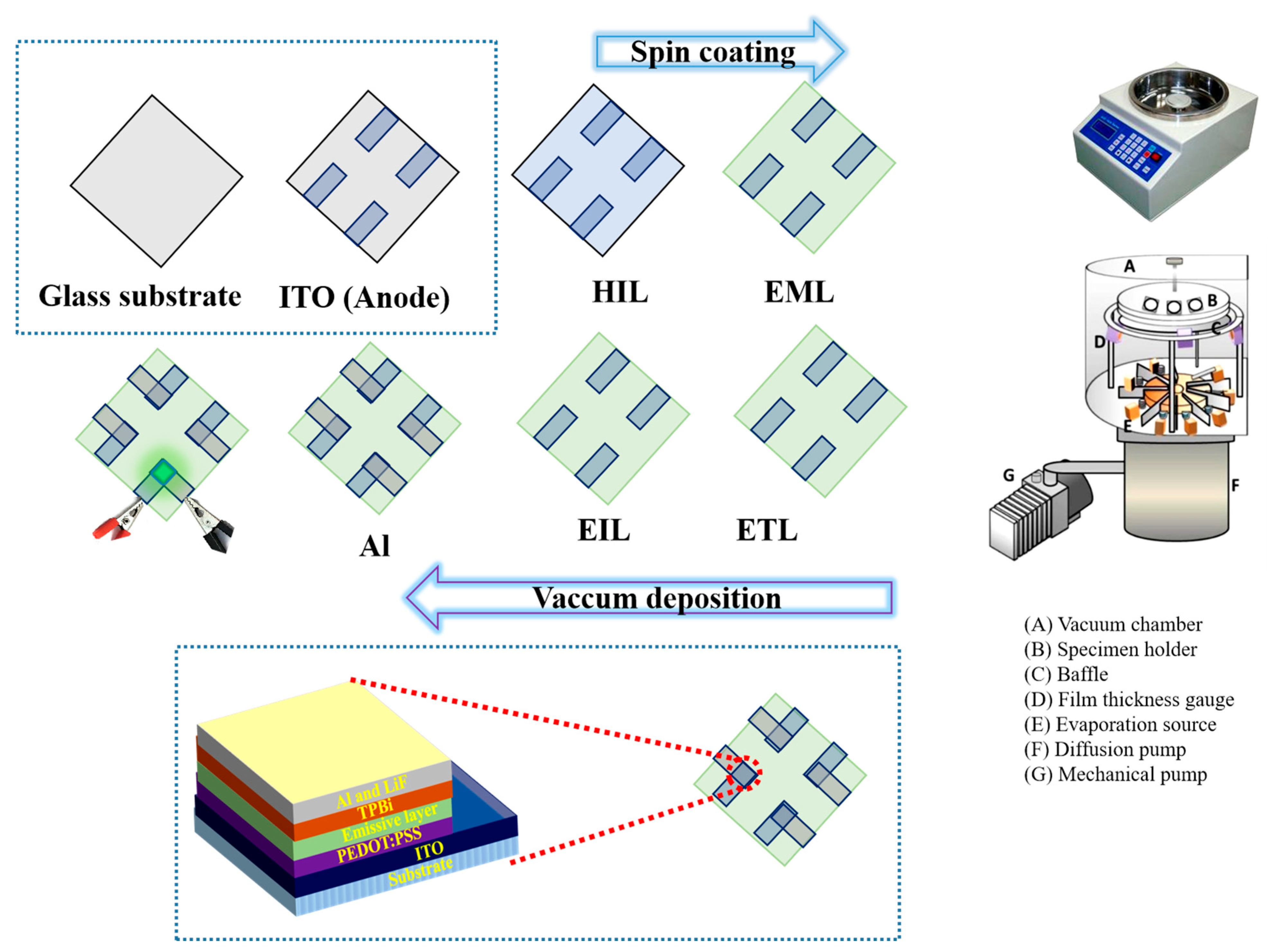 Nanomaterials 15 00199 g007