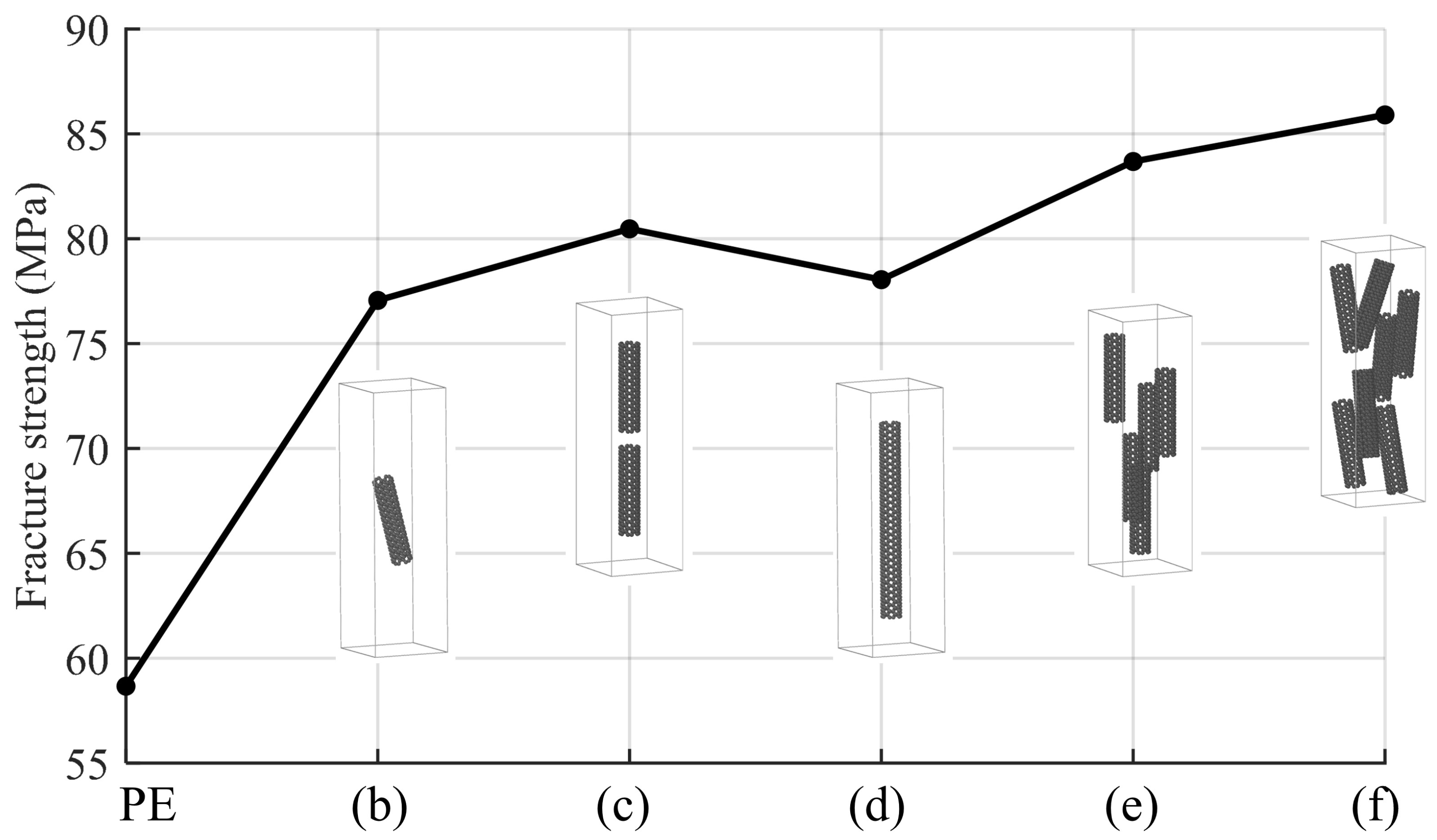 Nanomaterials 15 00200 g006