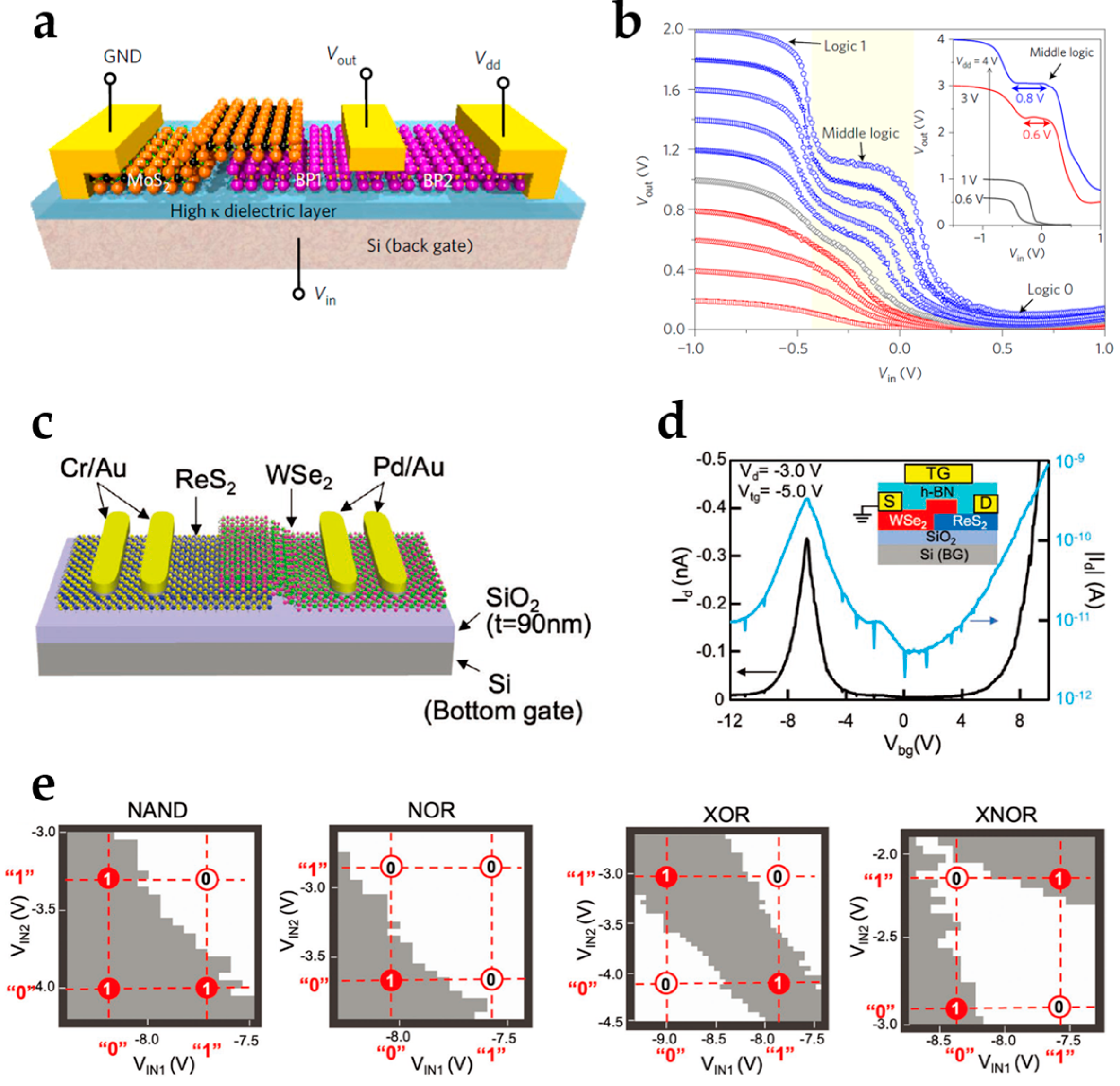 Nanomaterials 15 00201 g005