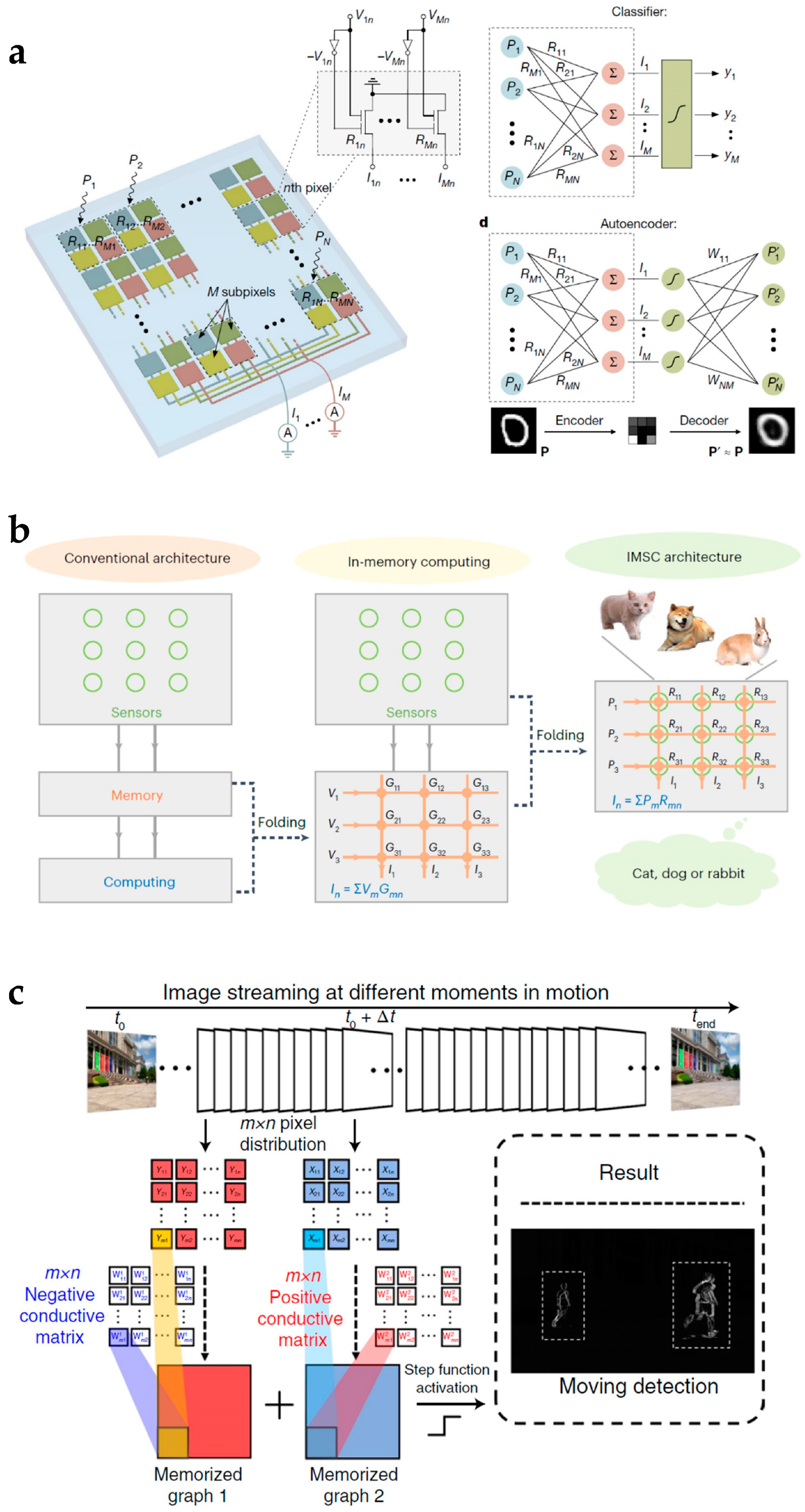 Nanomaterials 15 00201 g011
