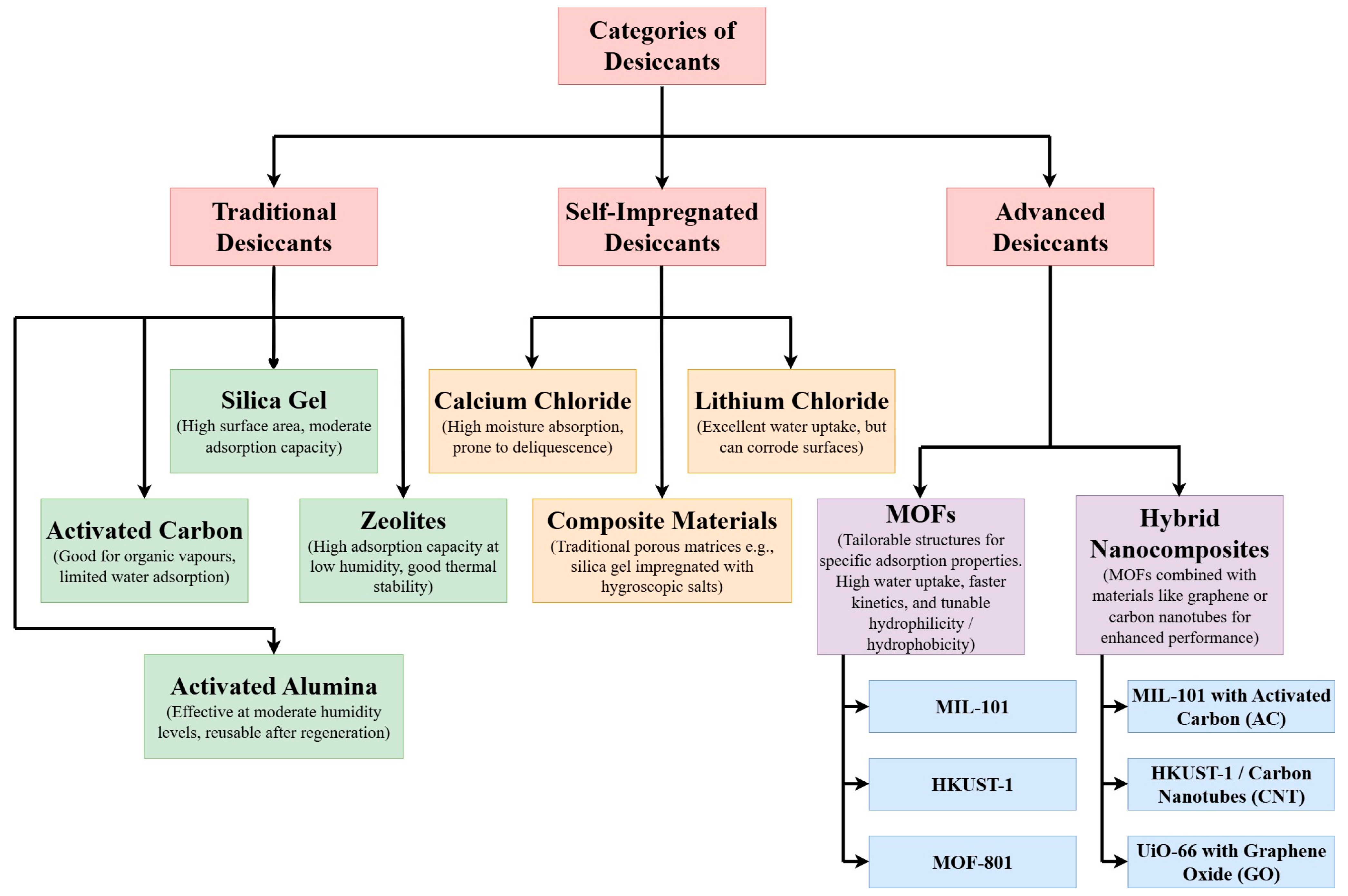 Nanomaterials 15 00205 g003