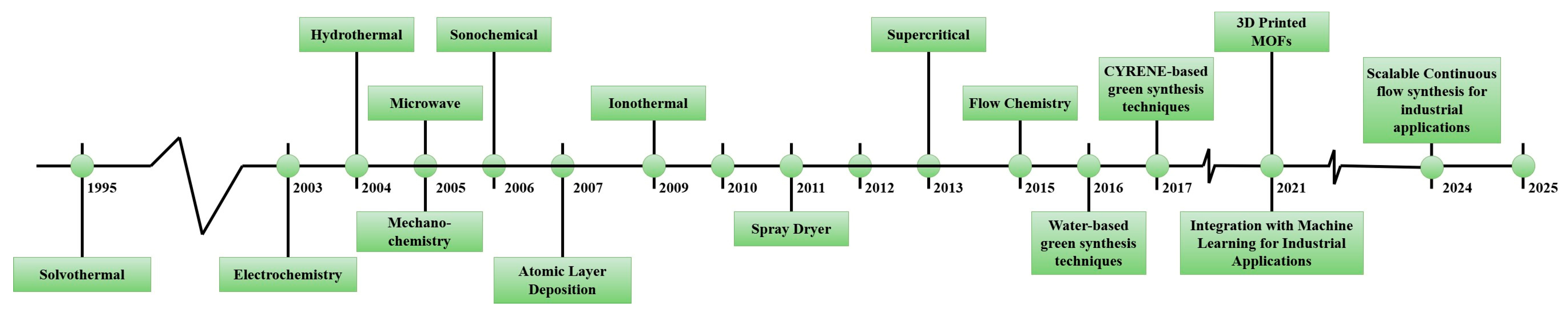 Nanomaterials 15 00205 g007