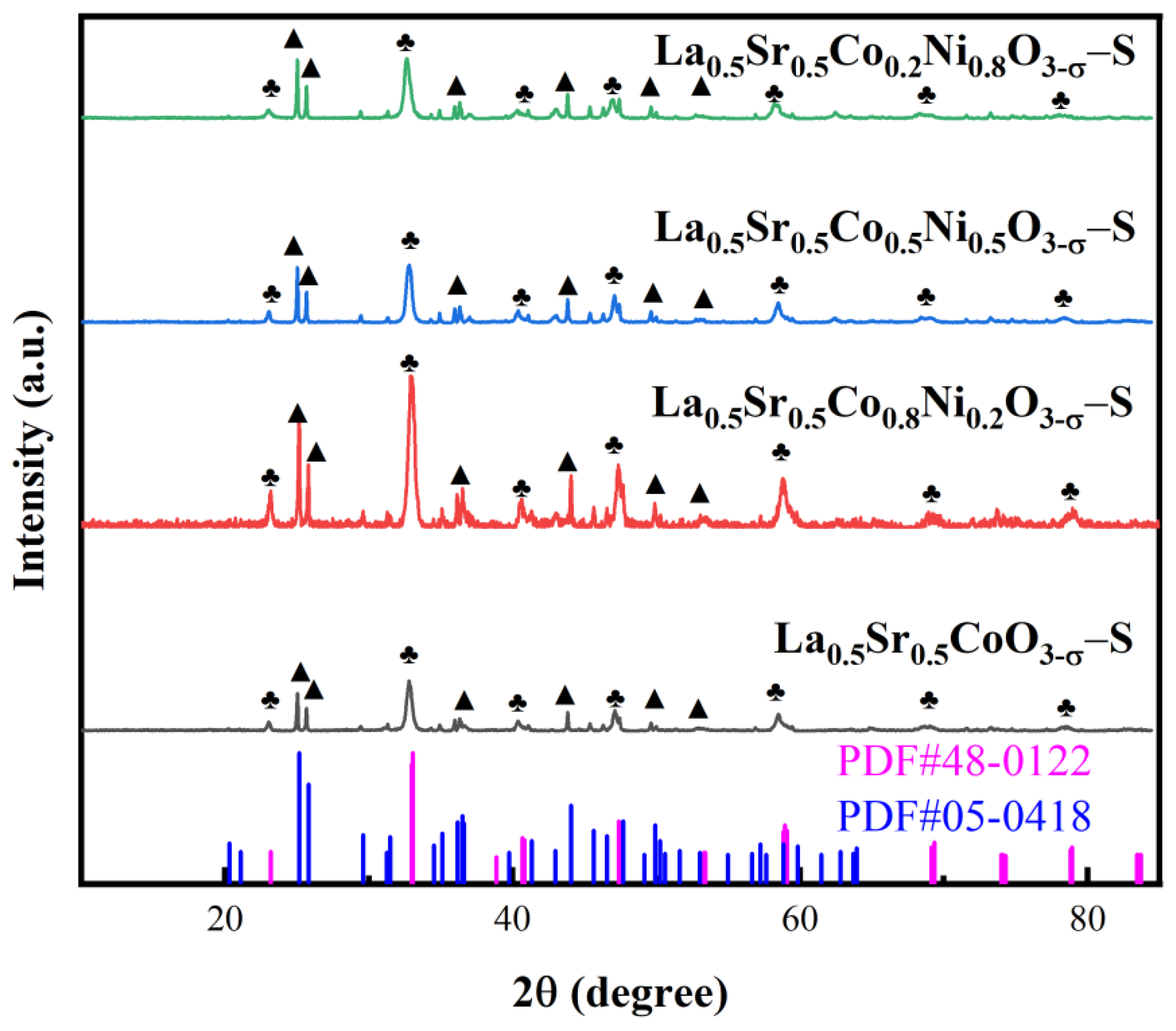Nanomaterials 15 00210 g001