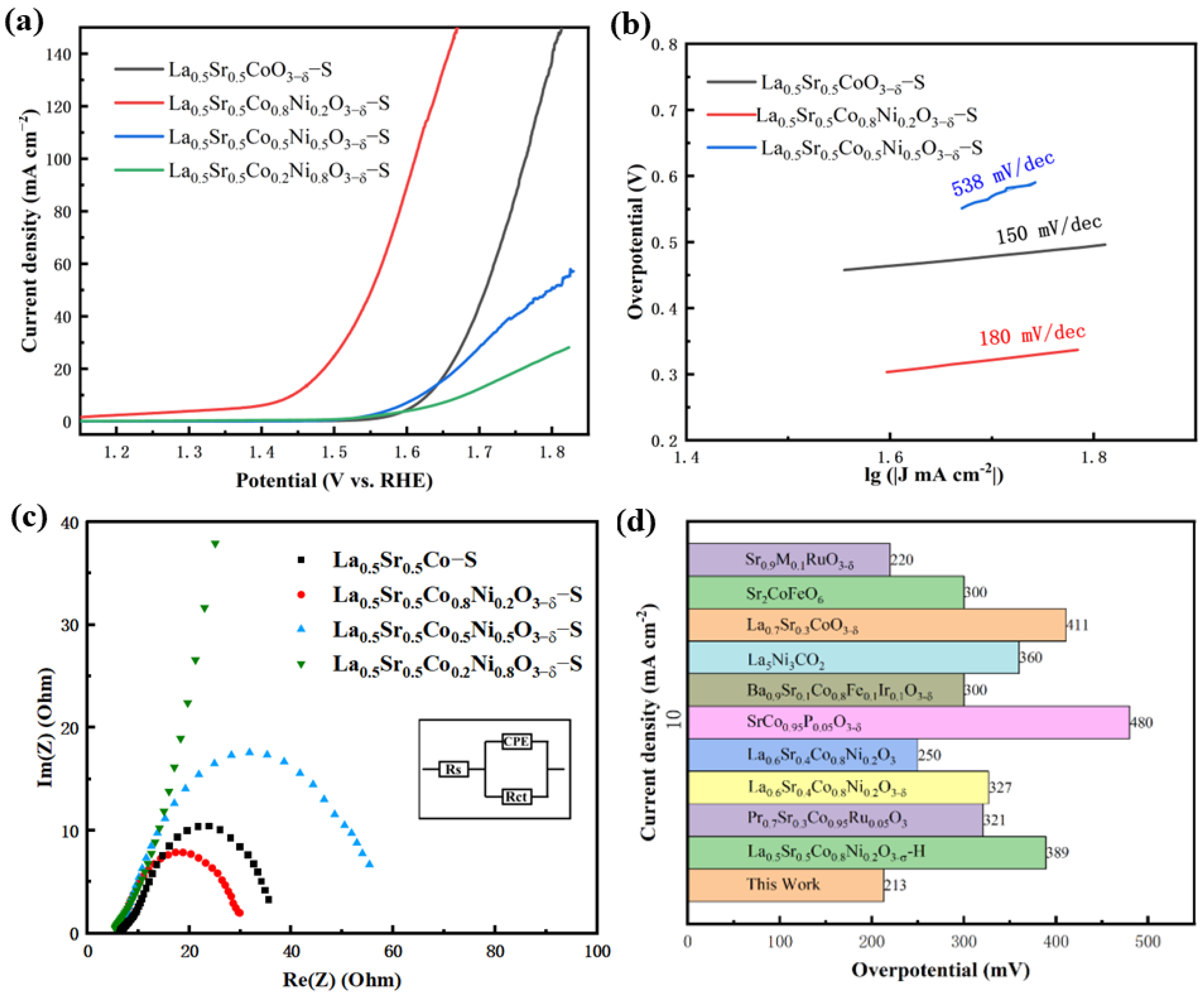 Nanomaterials 15 00210 g007