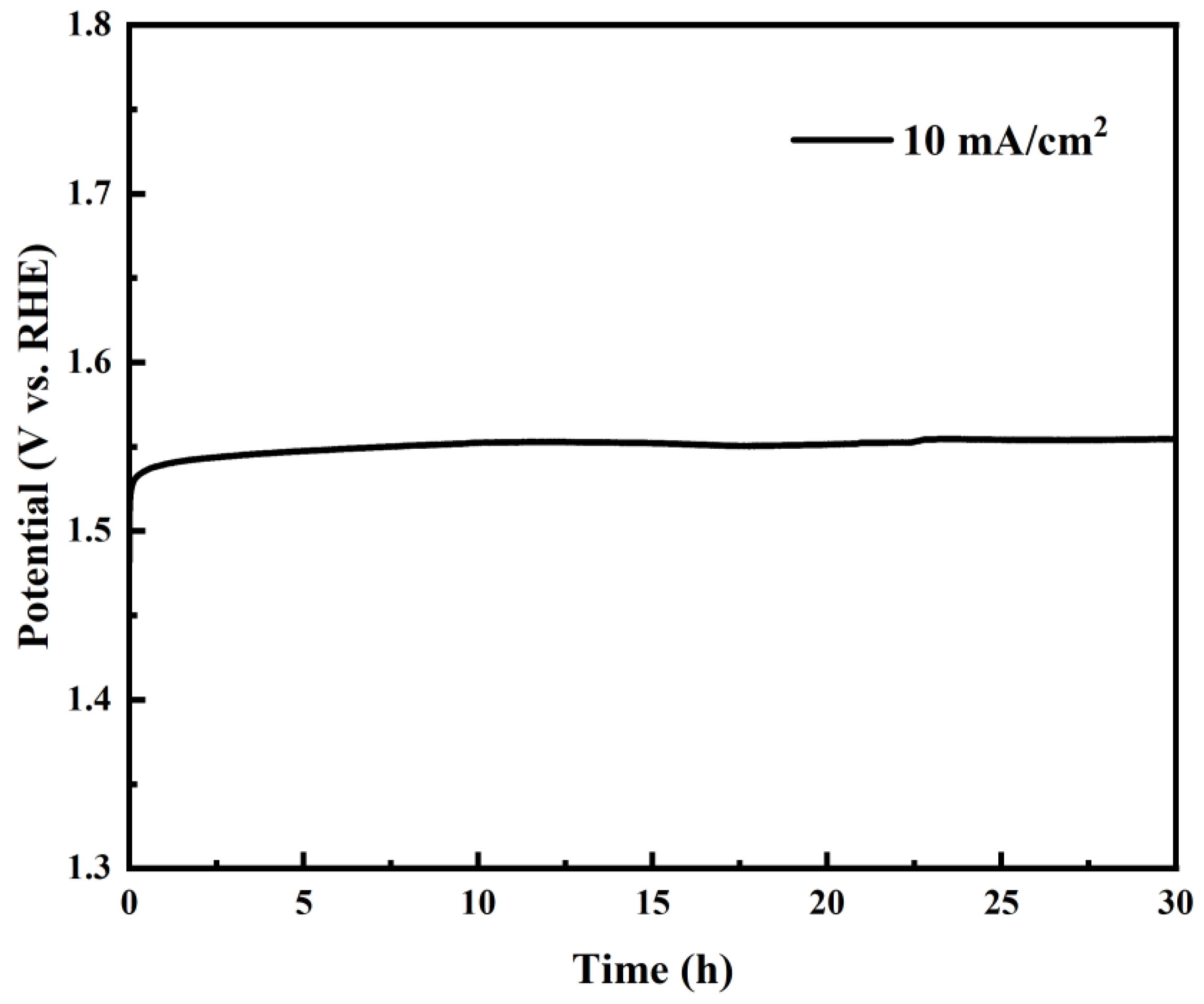 Nanomaterials 15 00210 g010