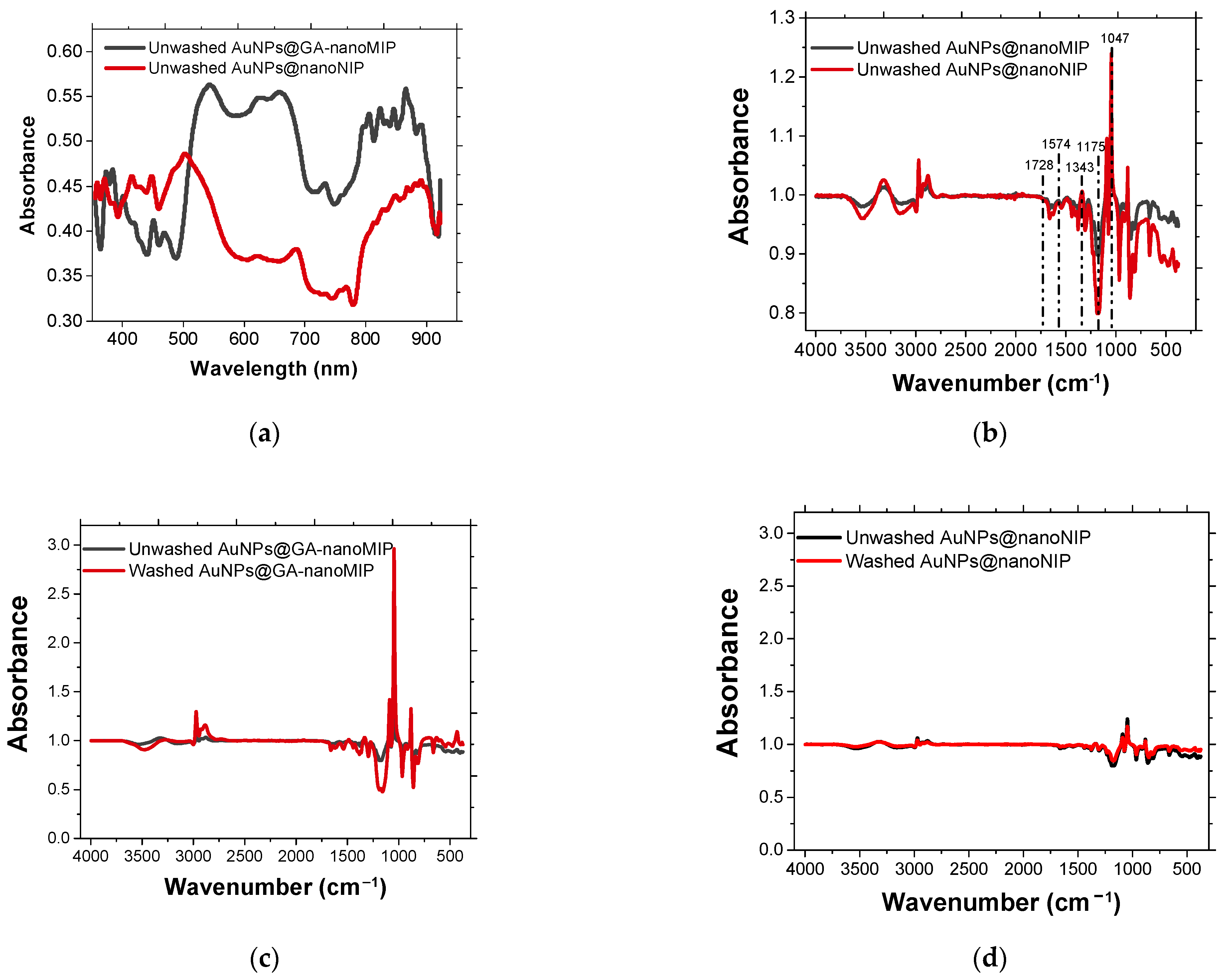 Nanomaterials 15 00211 g001