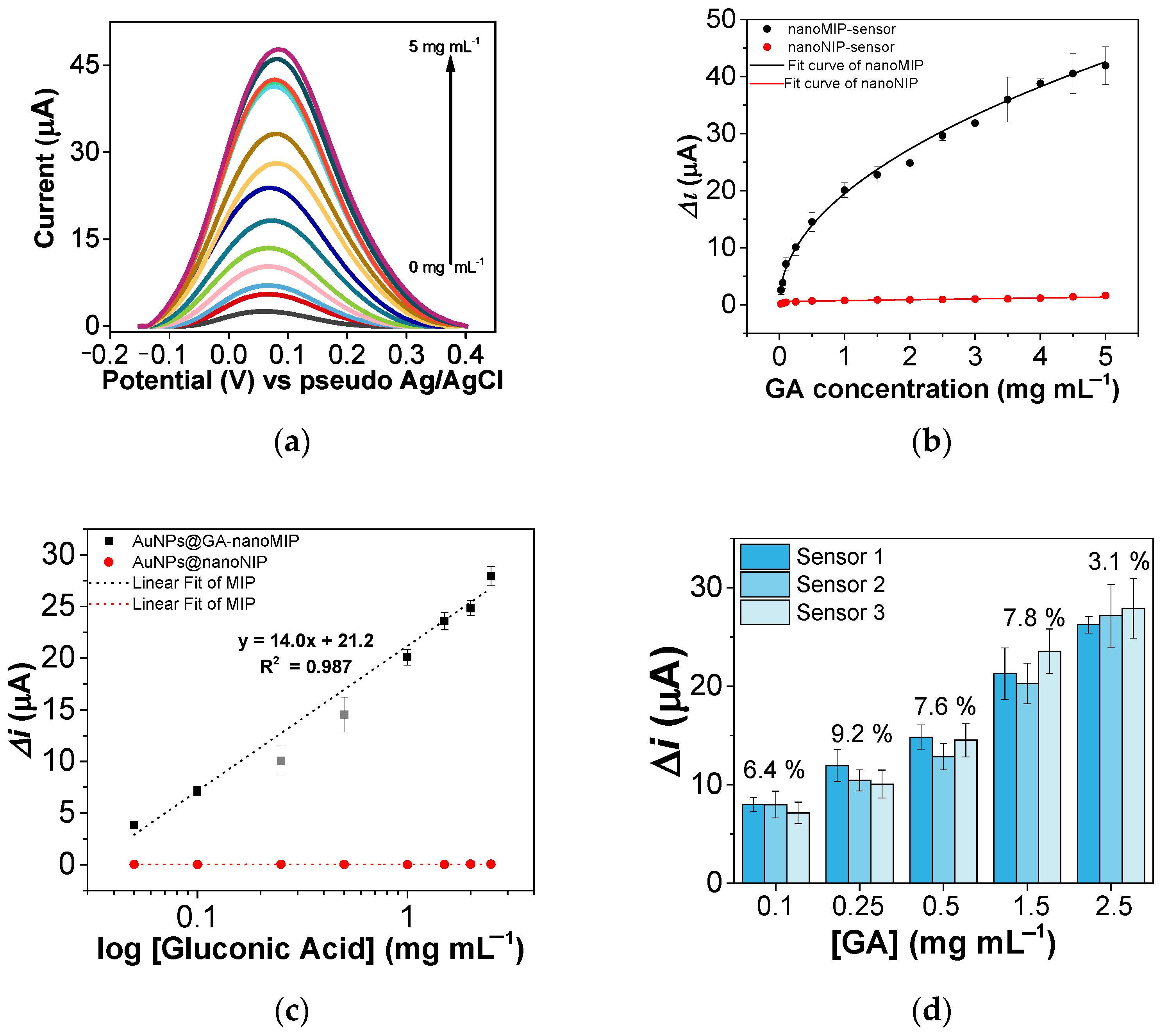 Nanomaterials 15 00211 g004