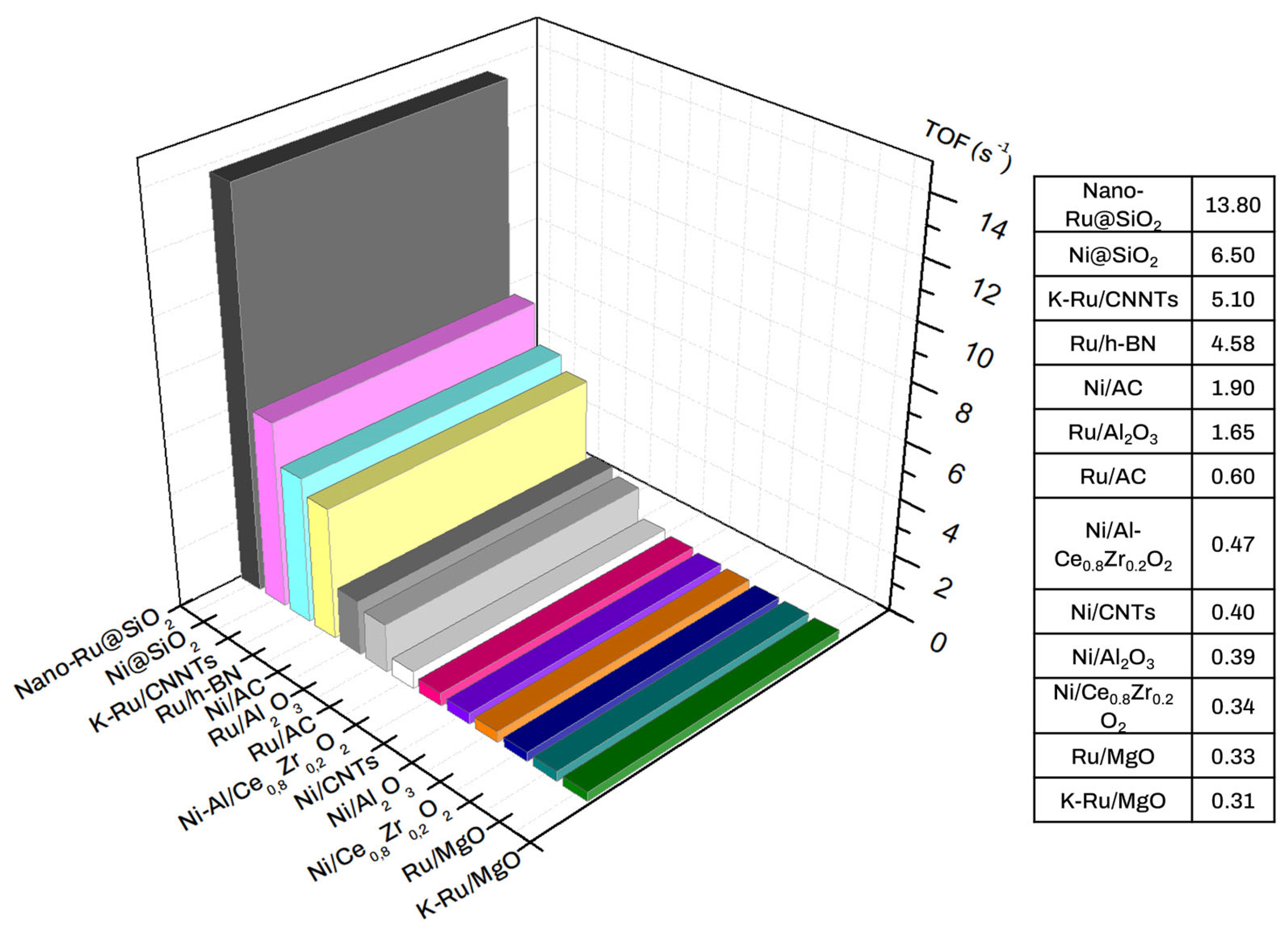 Nanomaterials 15 00212 g002