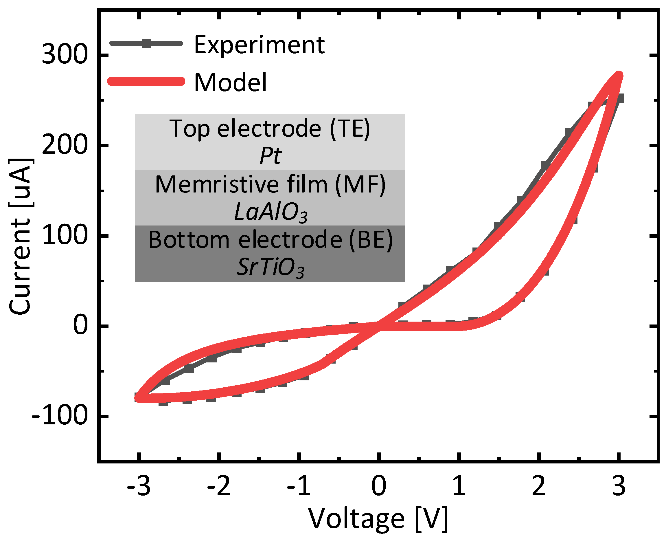 Nanomaterials 15 00213 g005