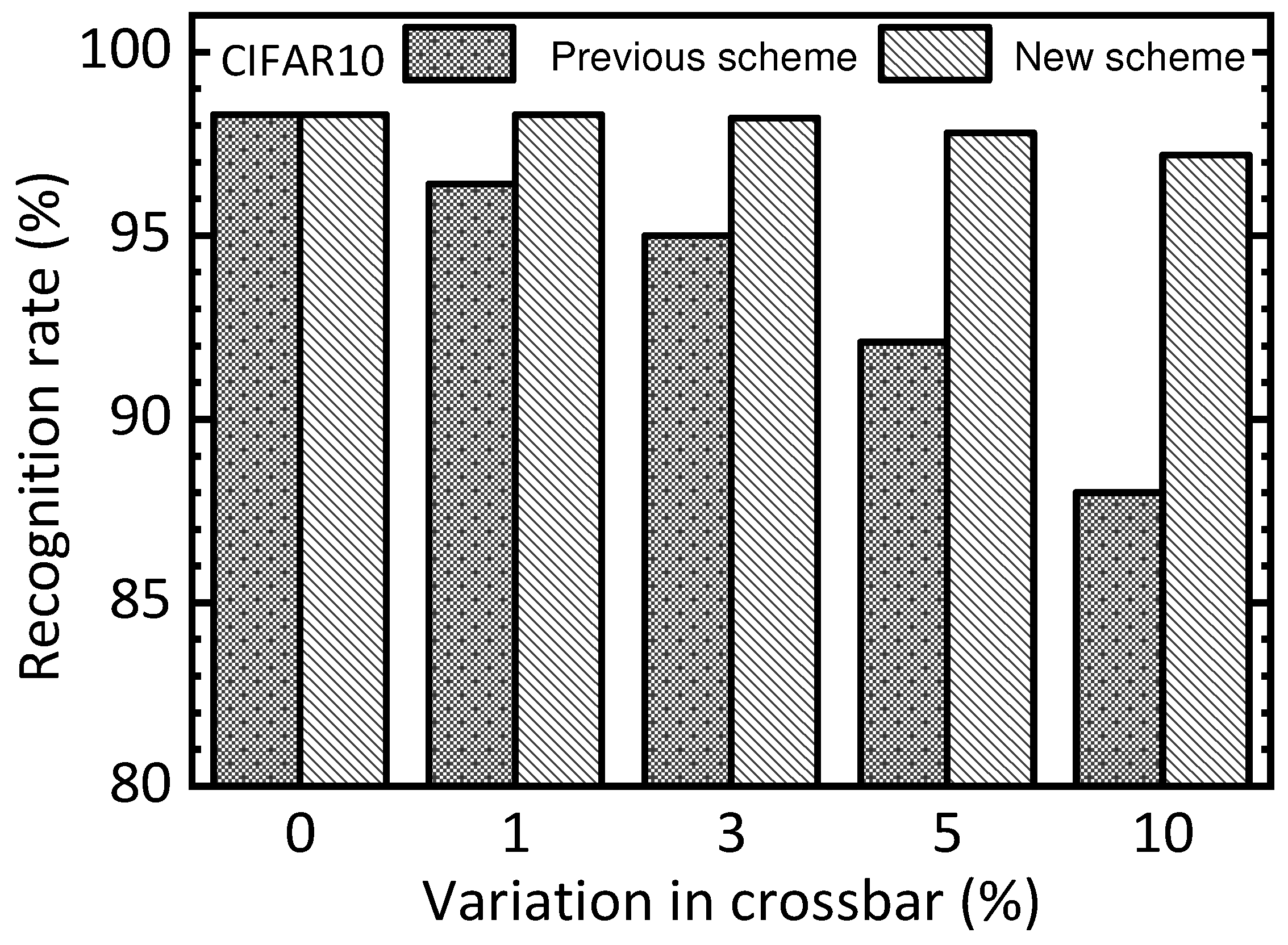 Nanomaterials 15 00213 g009