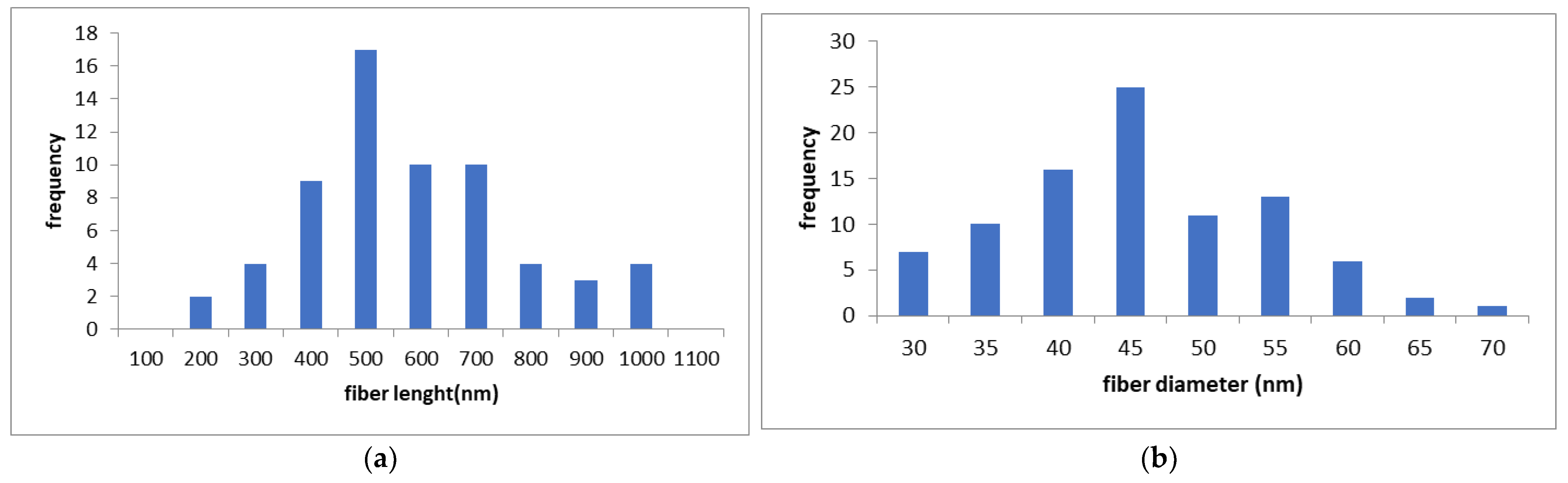 Nanomaterials 15 00214 g002a