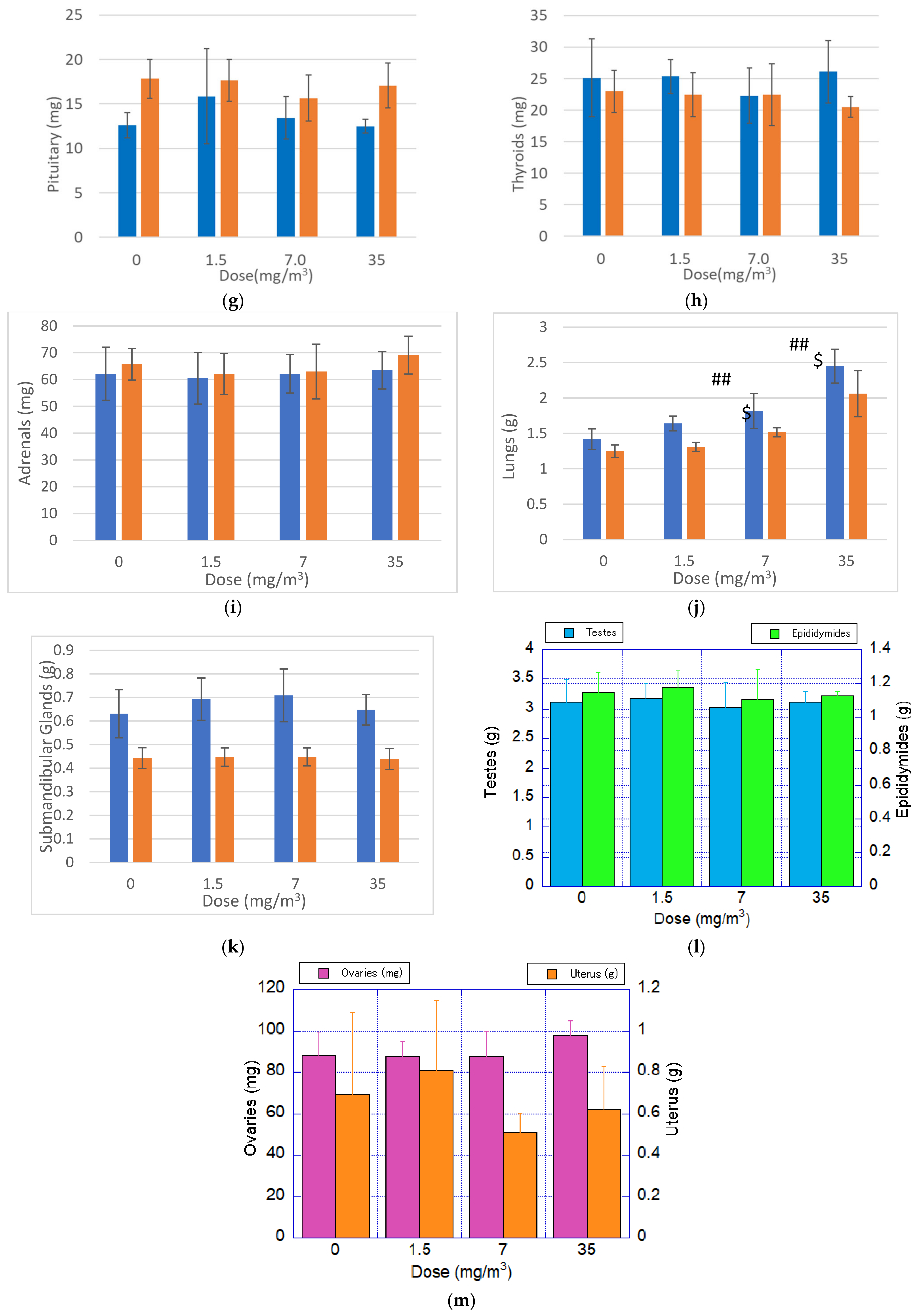Nanomaterials 15 00214 g007b