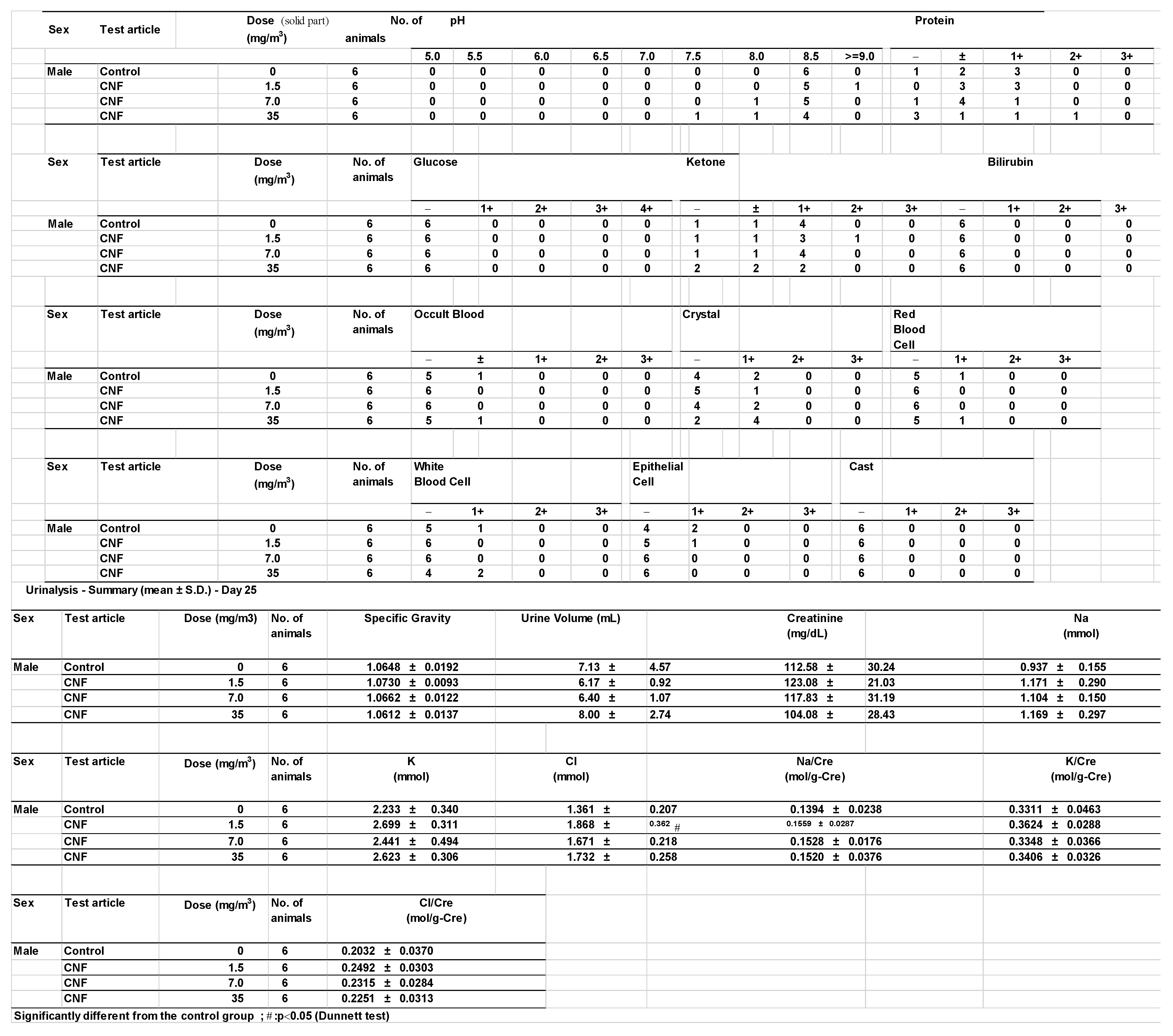 Nanomaterials 15 00214 g0a1