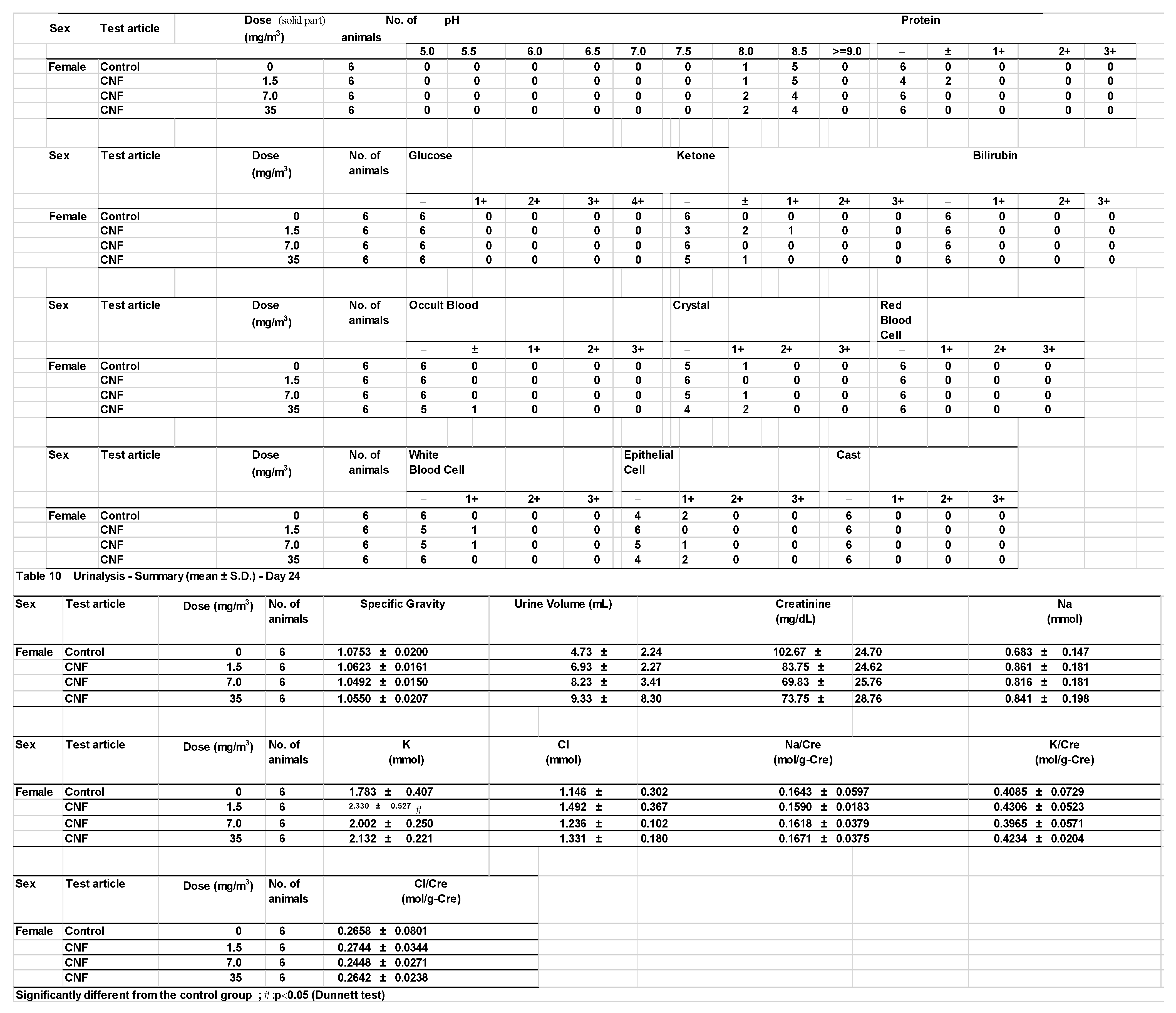 Nanomaterials 15 00214 g0a2