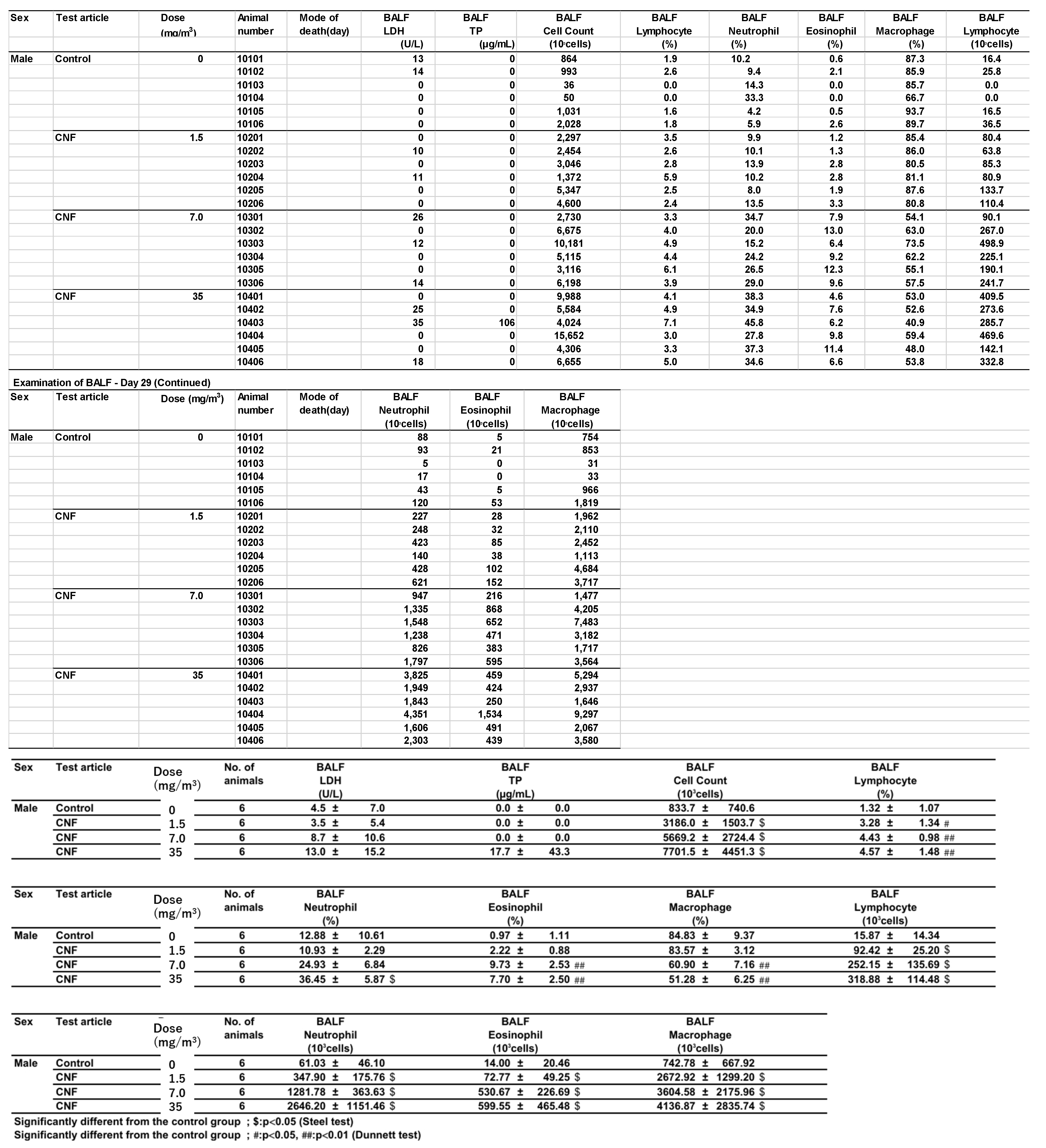 Nanomaterials 15 00214 g0a3a