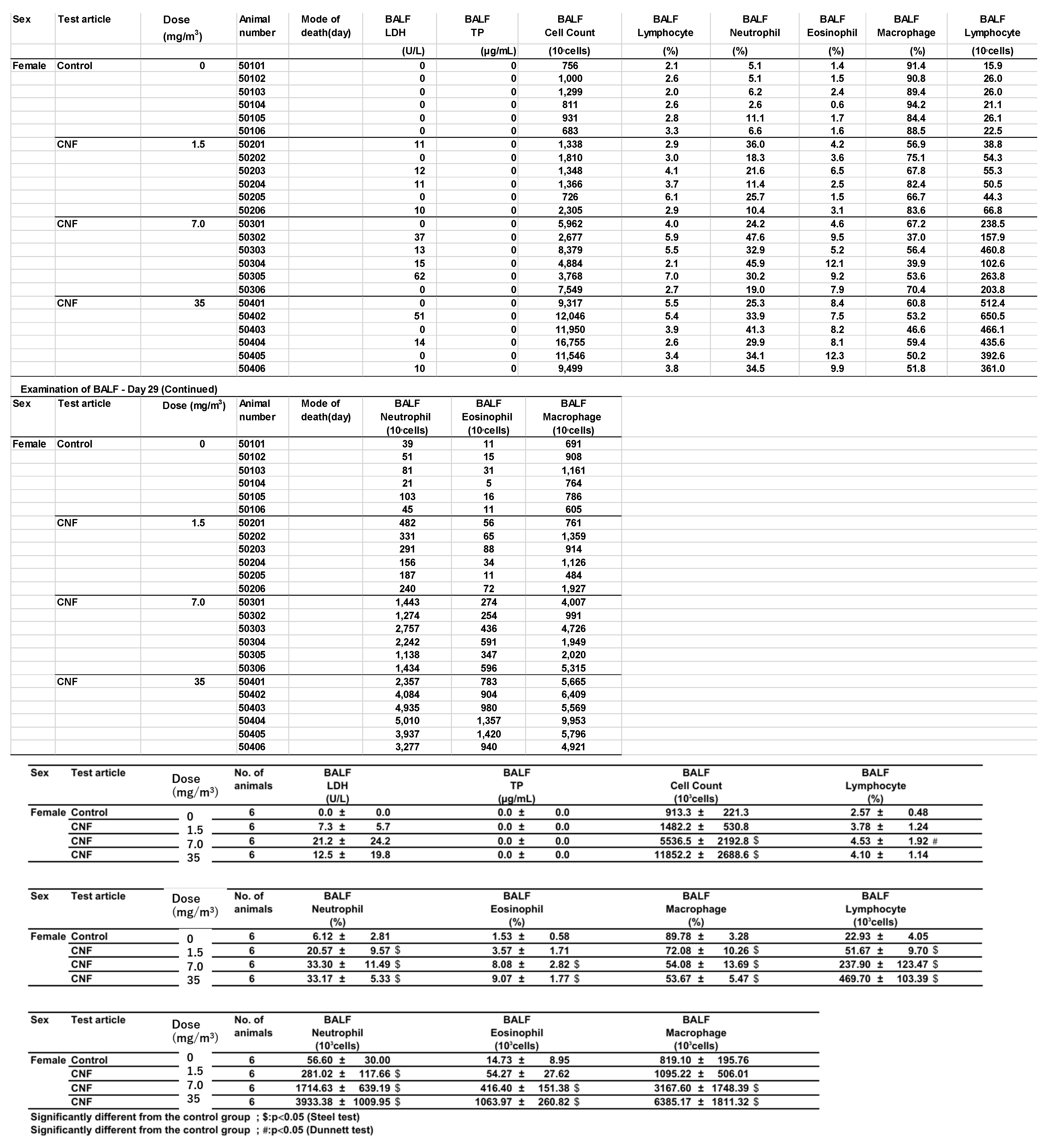 Nanomaterials 15 00214 g0a3b