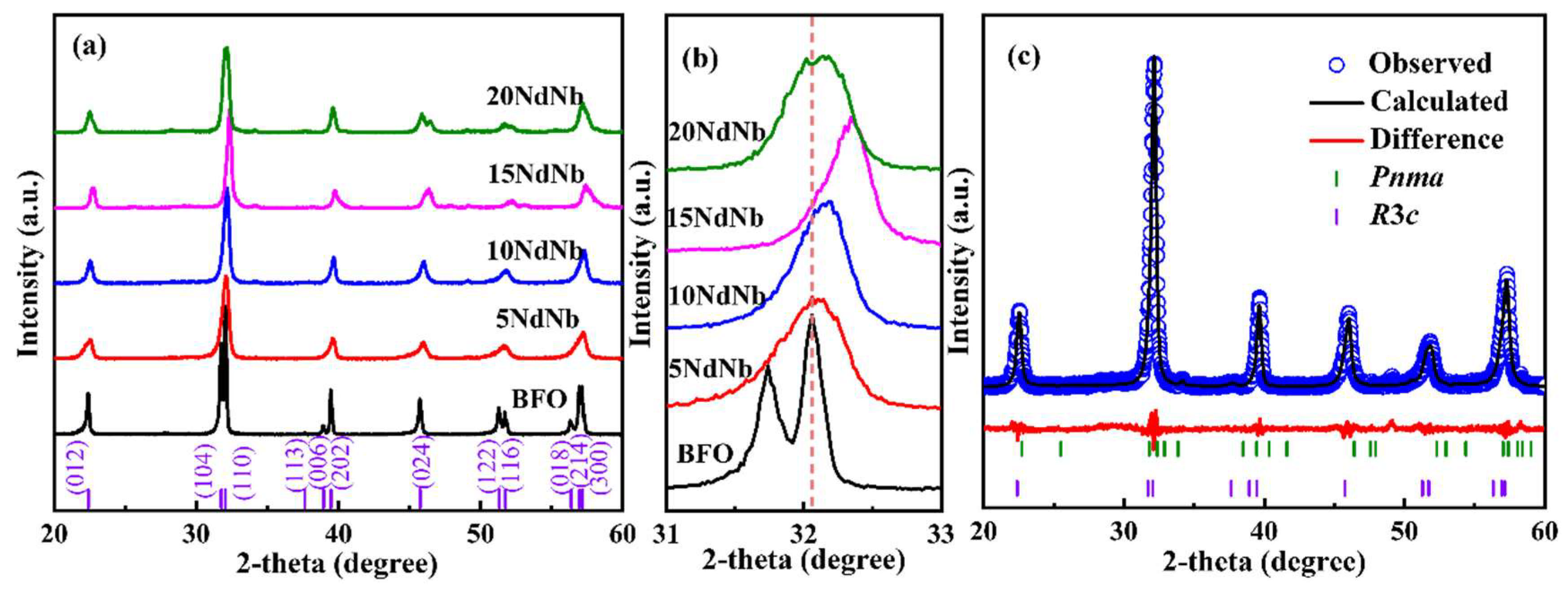 Nanomaterials 15 00215 g001