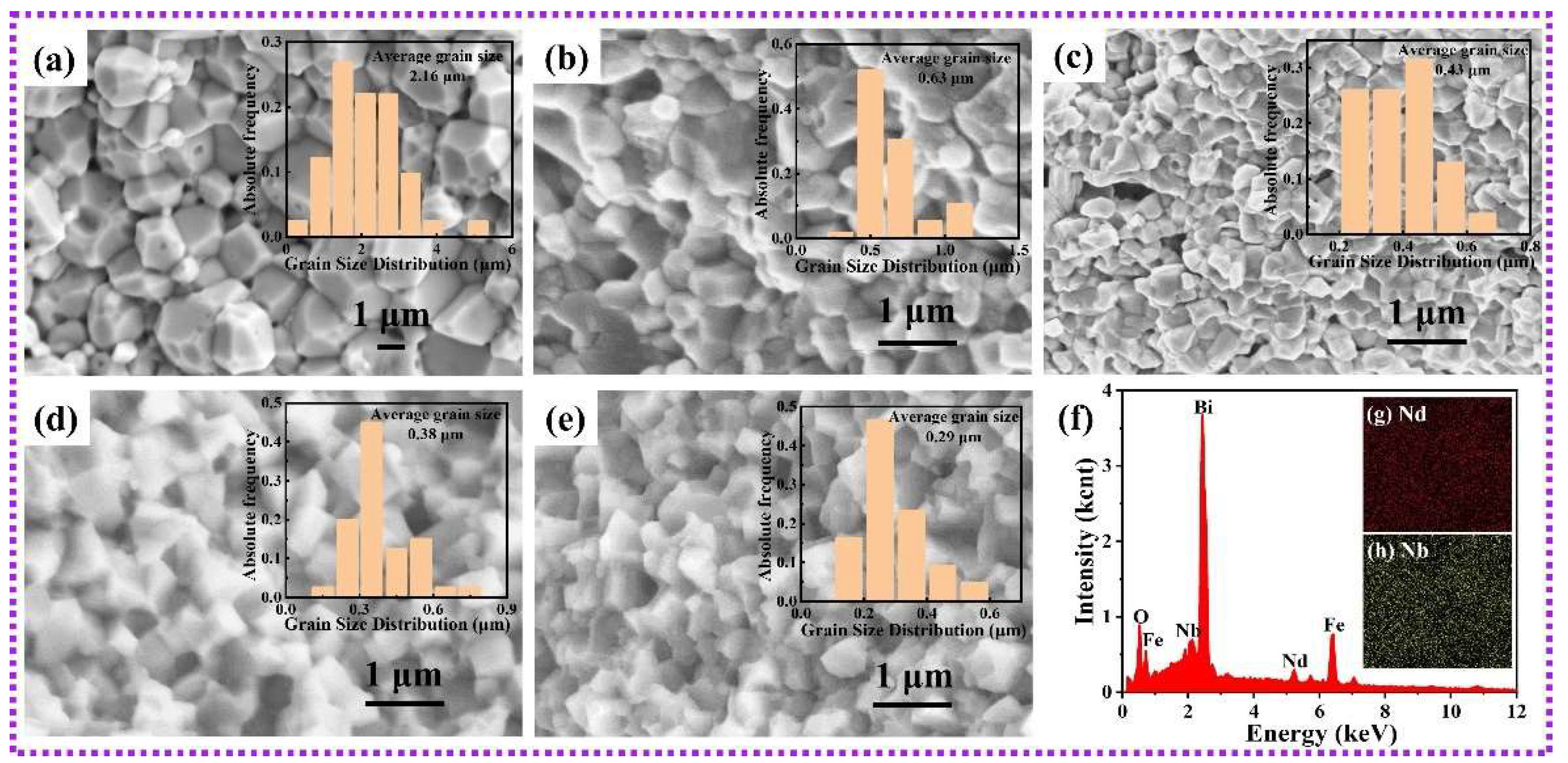 Nanomaterials 15 00215 g002