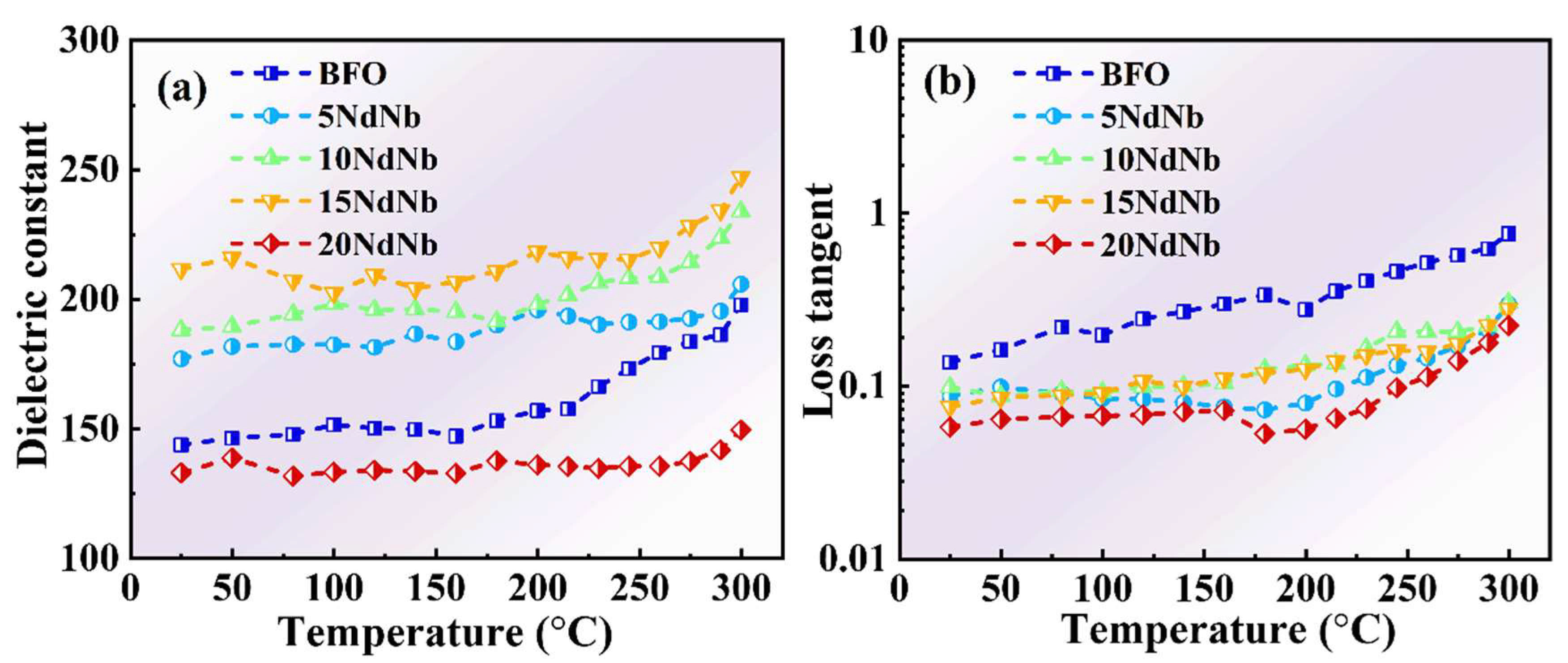 Nanomaterials 15 00215 g003