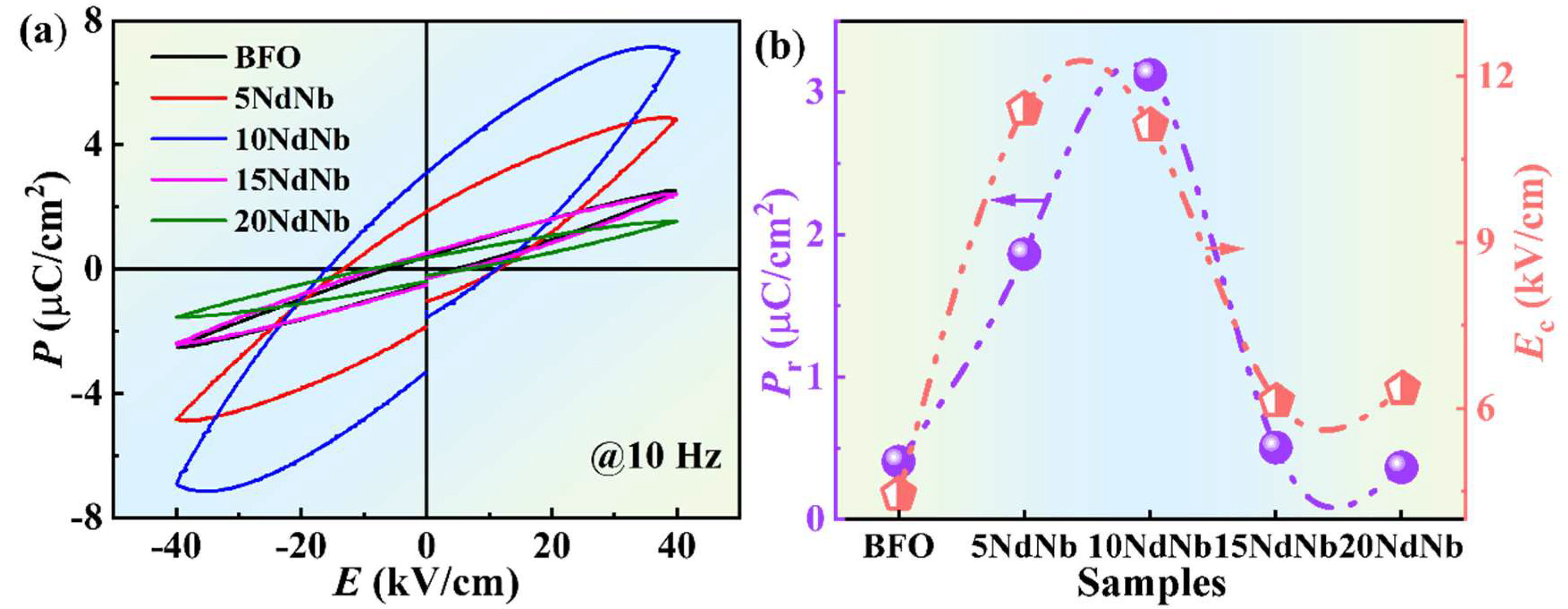 Nanomaterials 15 00215 g004