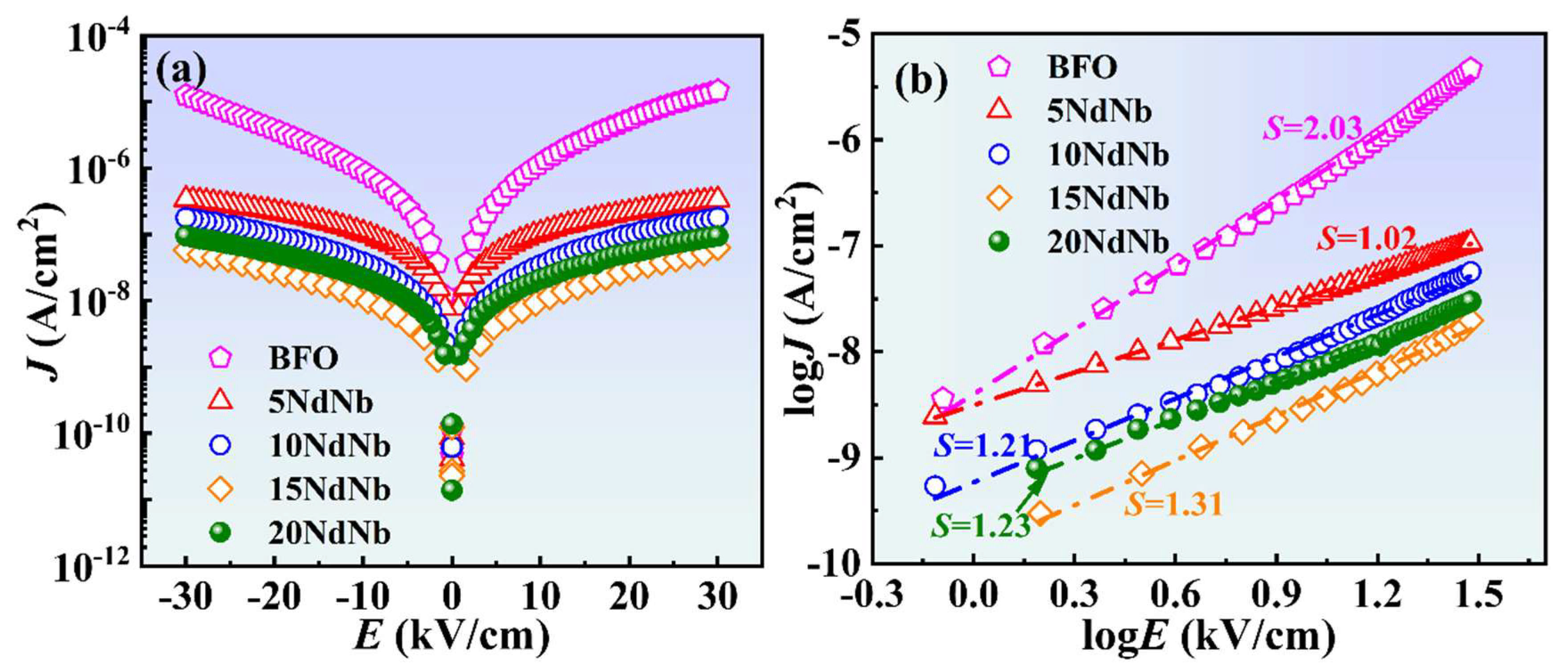 Nanomaterials 15 00215 g005