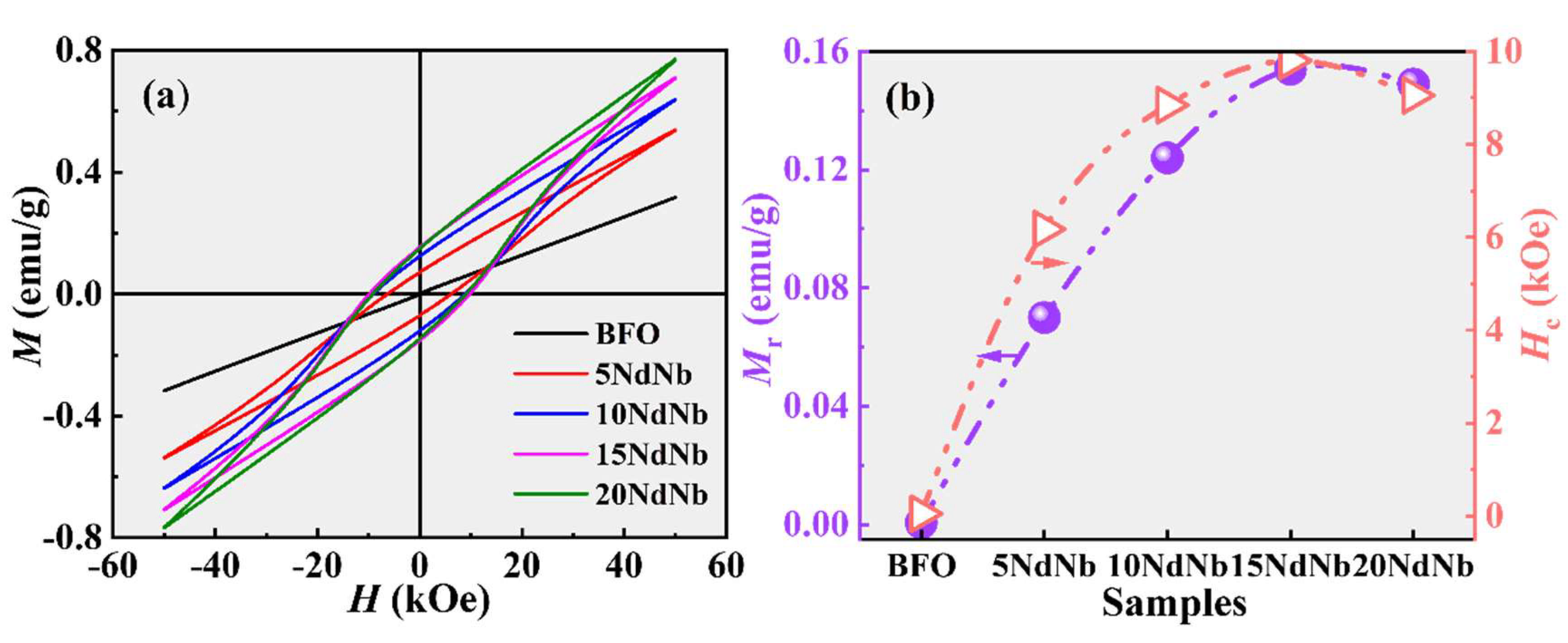 Nanomaterials 15 00215 g006