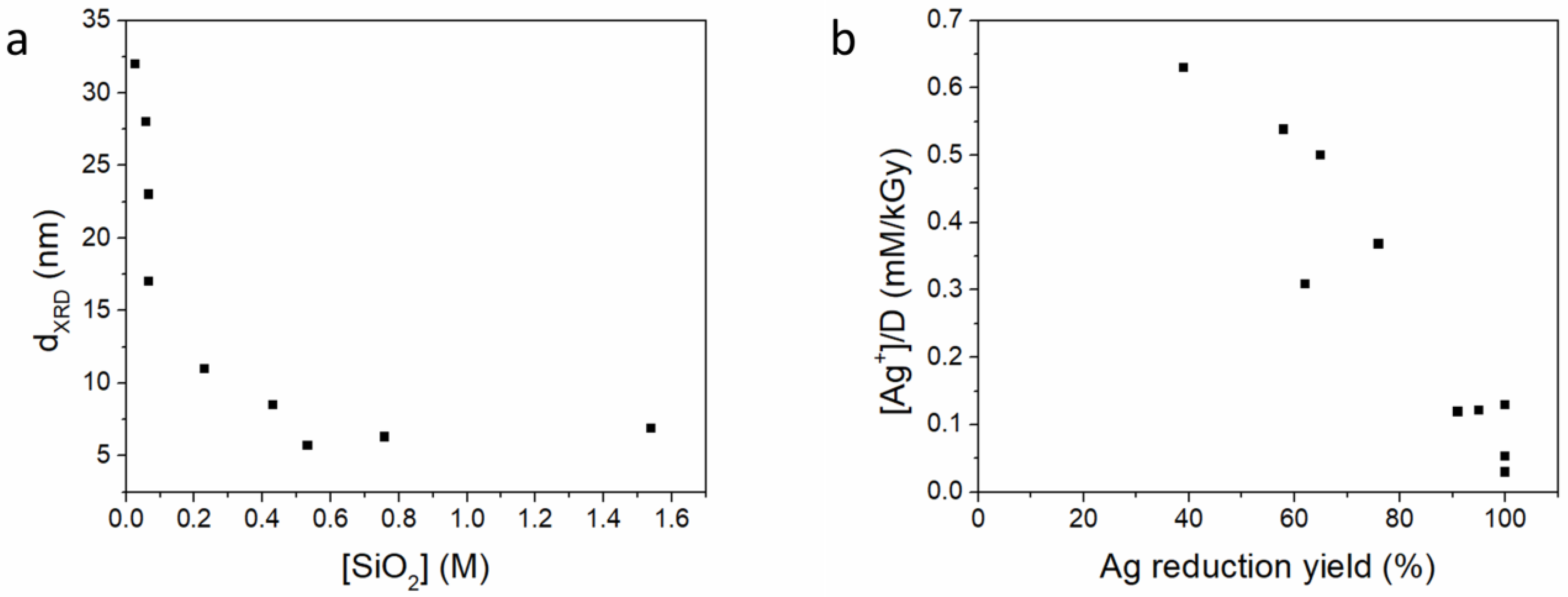 Nanomaterials 15 00218 g002 Nanomaterials 15 00218 g002