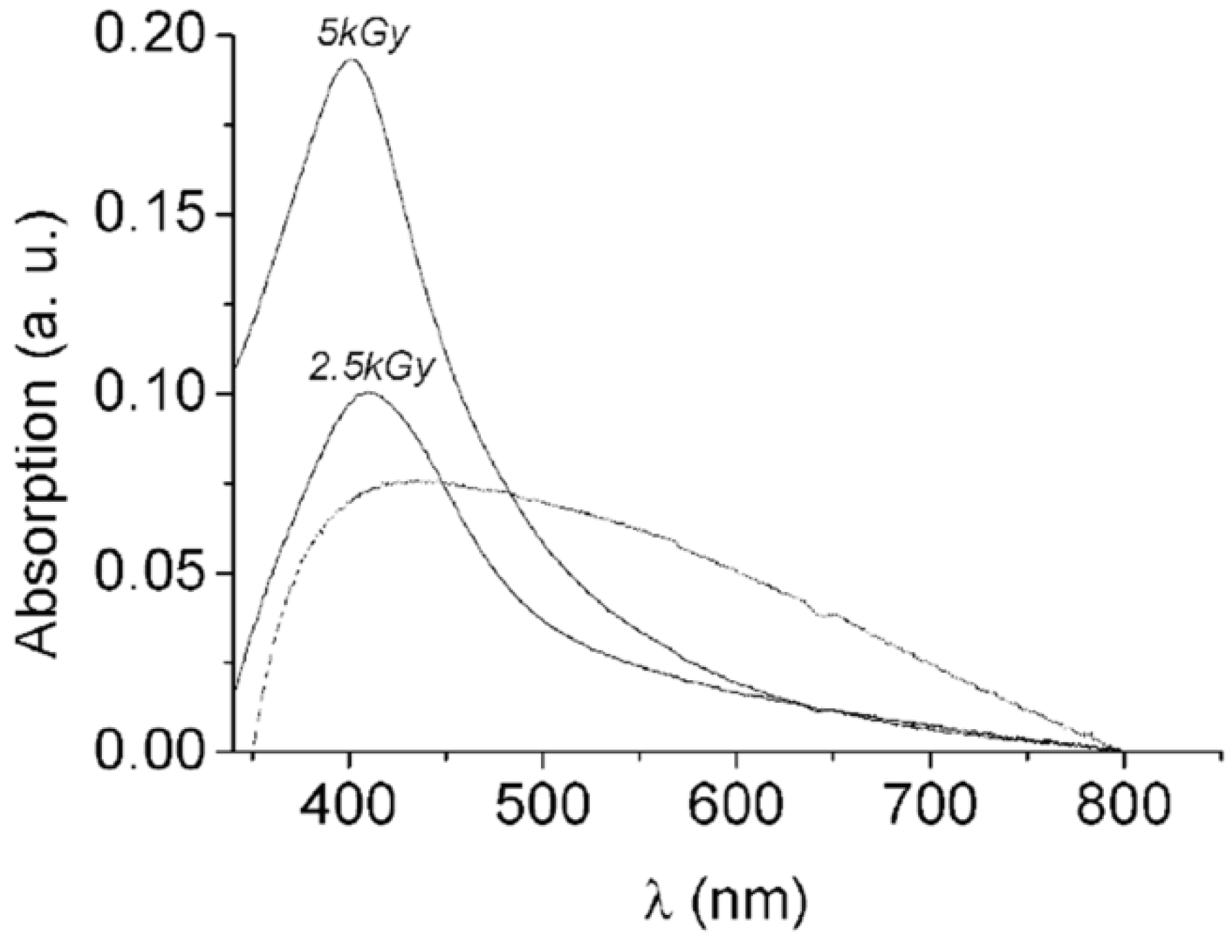Nanomaterials 15 00218 g005 Nanomaterials 15 00218 g005