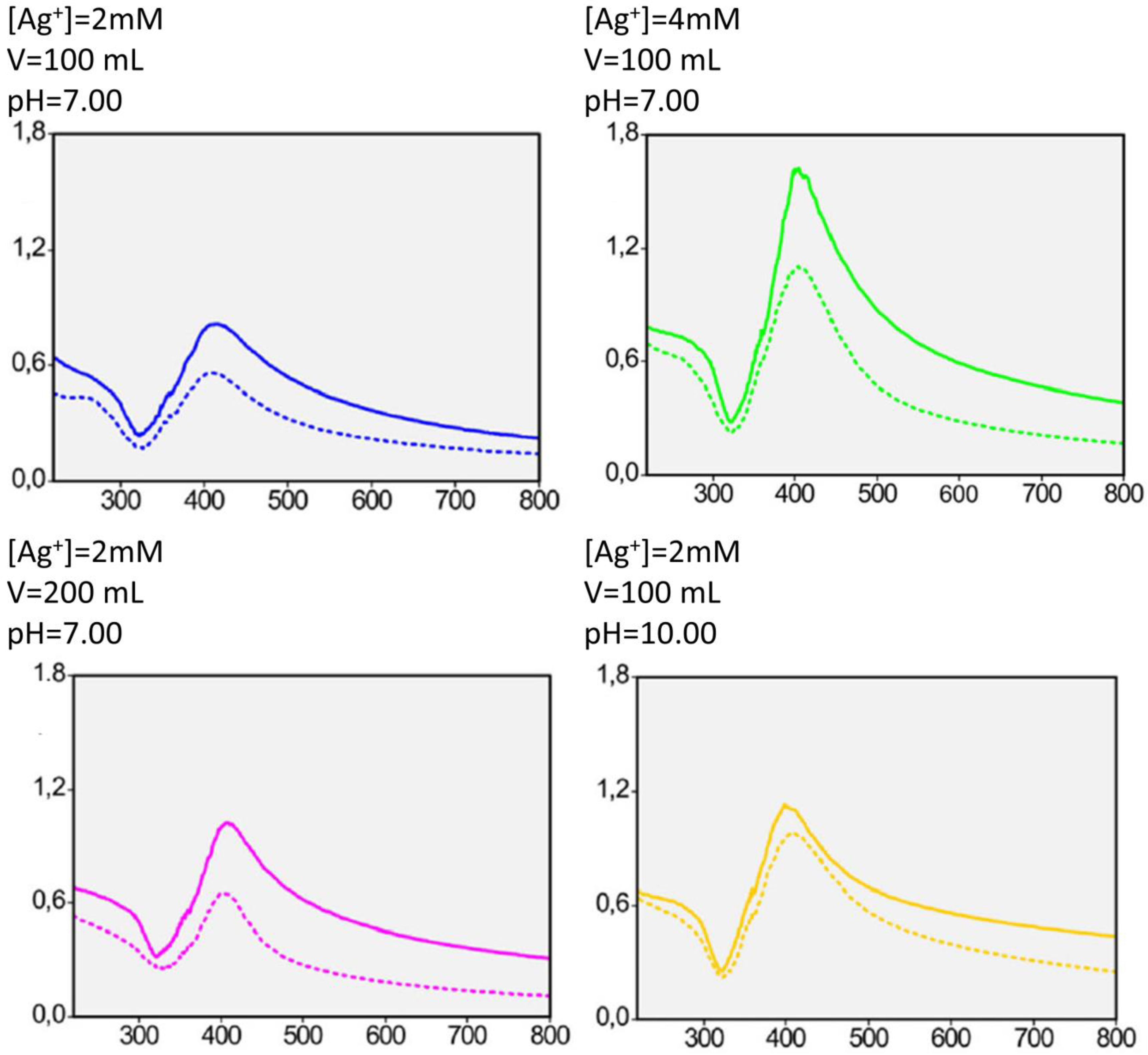Nanomaterials 15 00218 g006 Nanomaterials 15 00218 g006