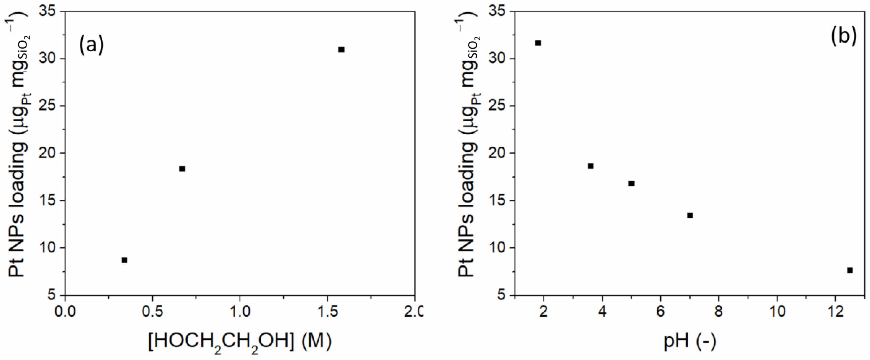 Nanomaterials 15 00218 g011 Nanomaterials 15 00218 g011