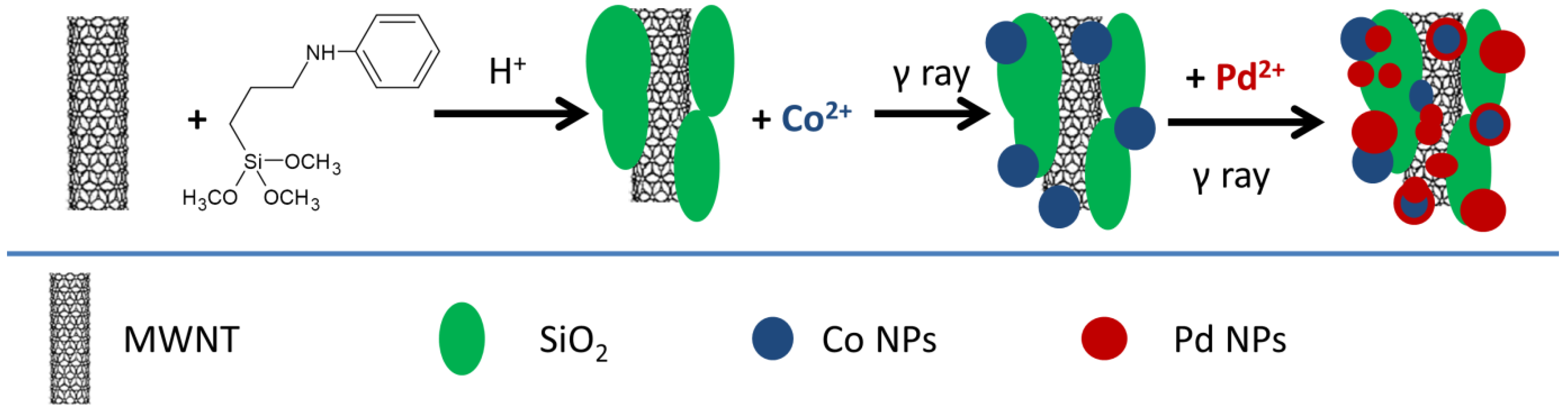 Nanomaterials 15 00218 g012 Nanomaterials 15 00218 g012