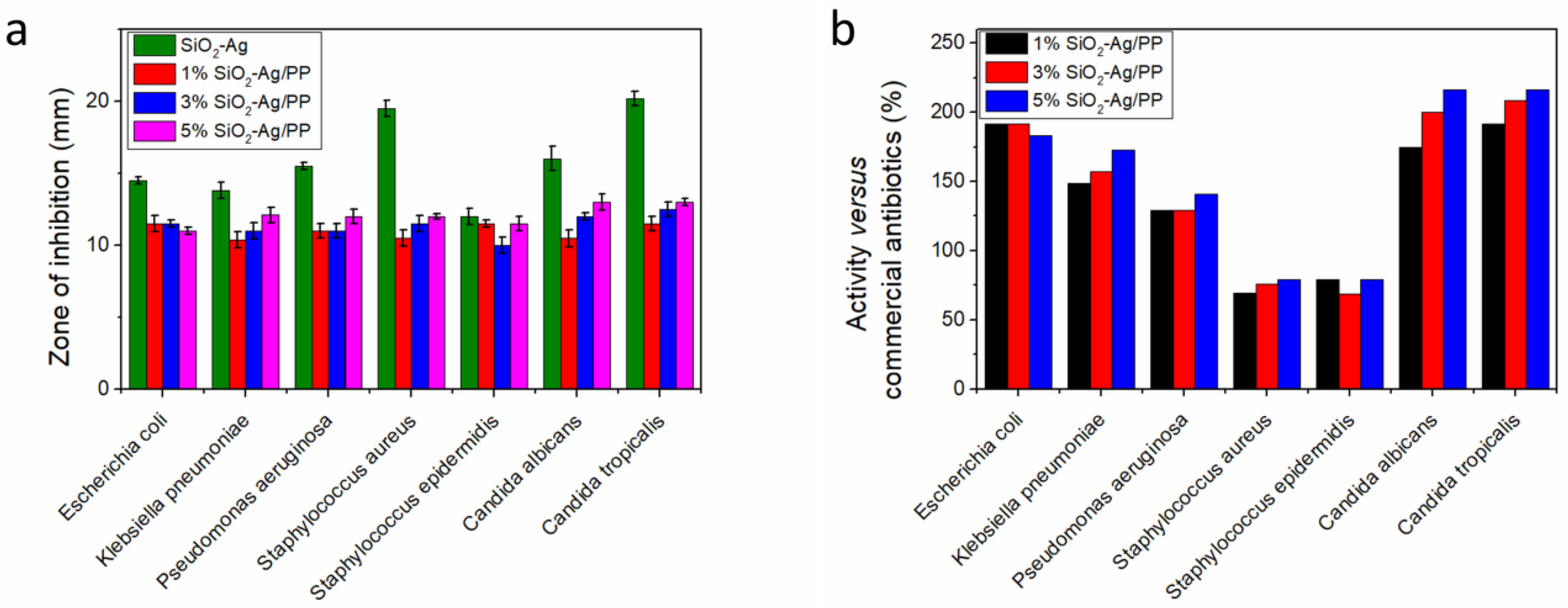 Nanomaterials 15 00218 g015 Nanomaterials 15 00218 g015