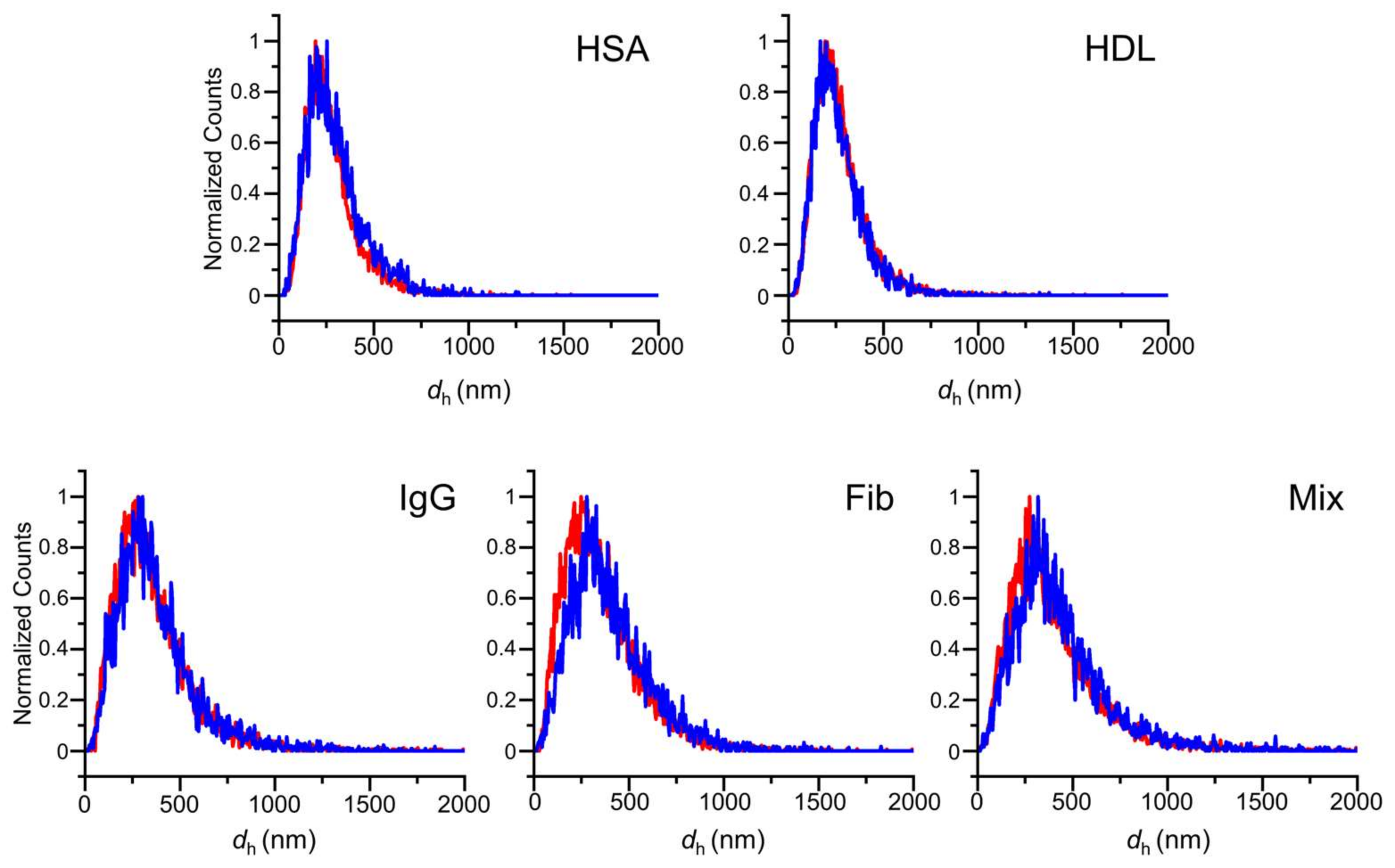 Nanomaterials 15 00220 g004