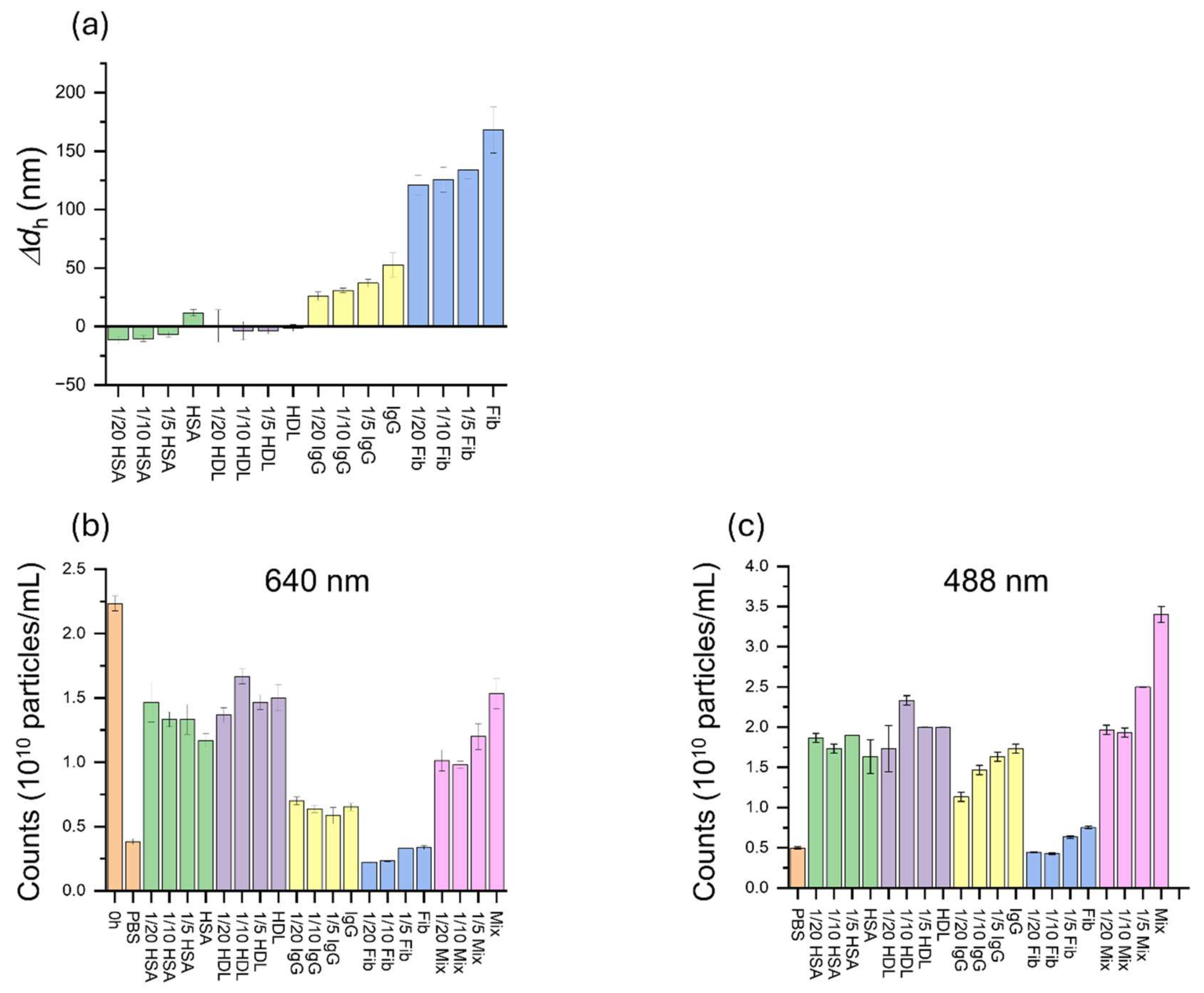 Nanomaterials 15 00220 g006