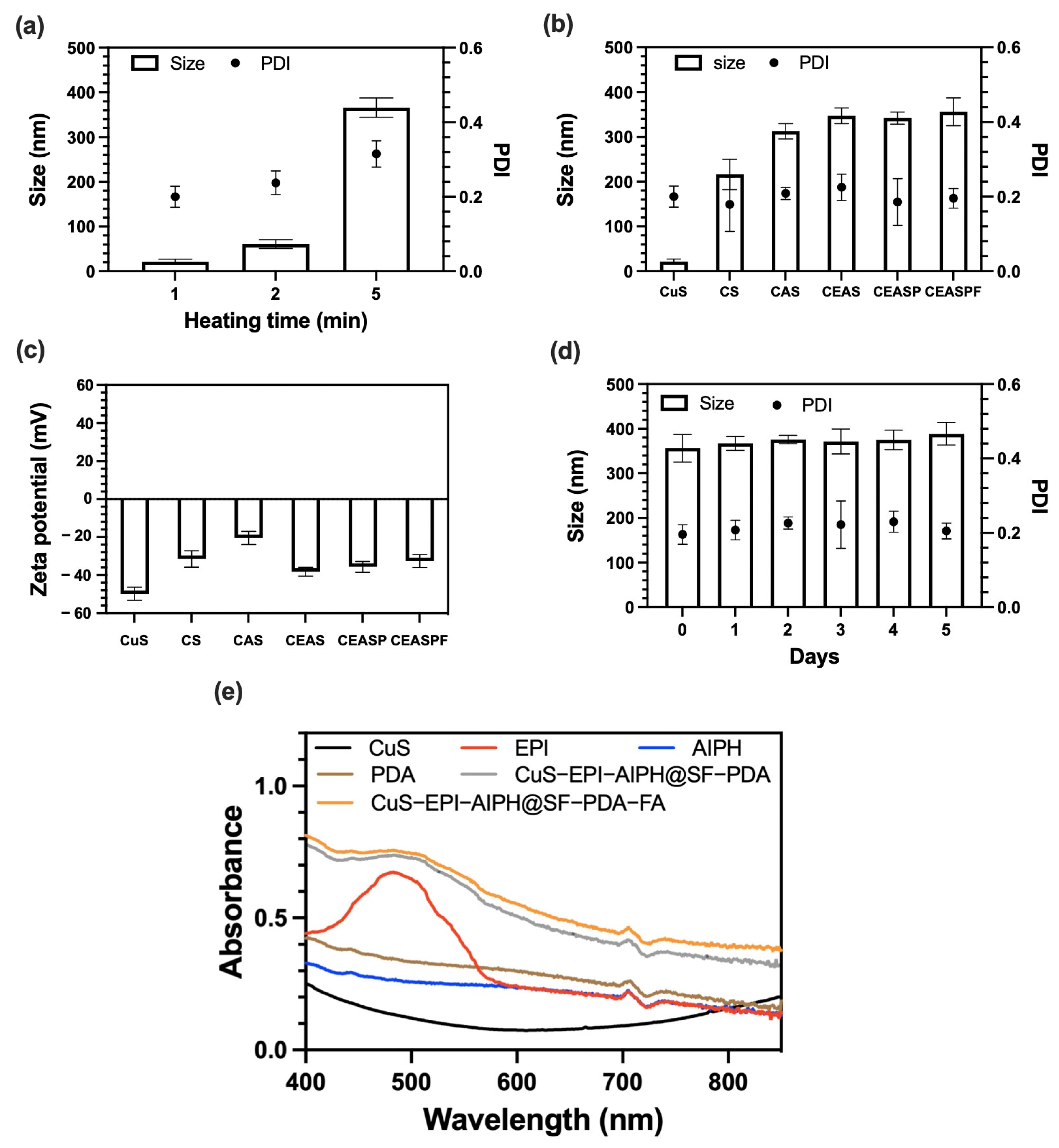 Nanomaterials 15 00221 g003