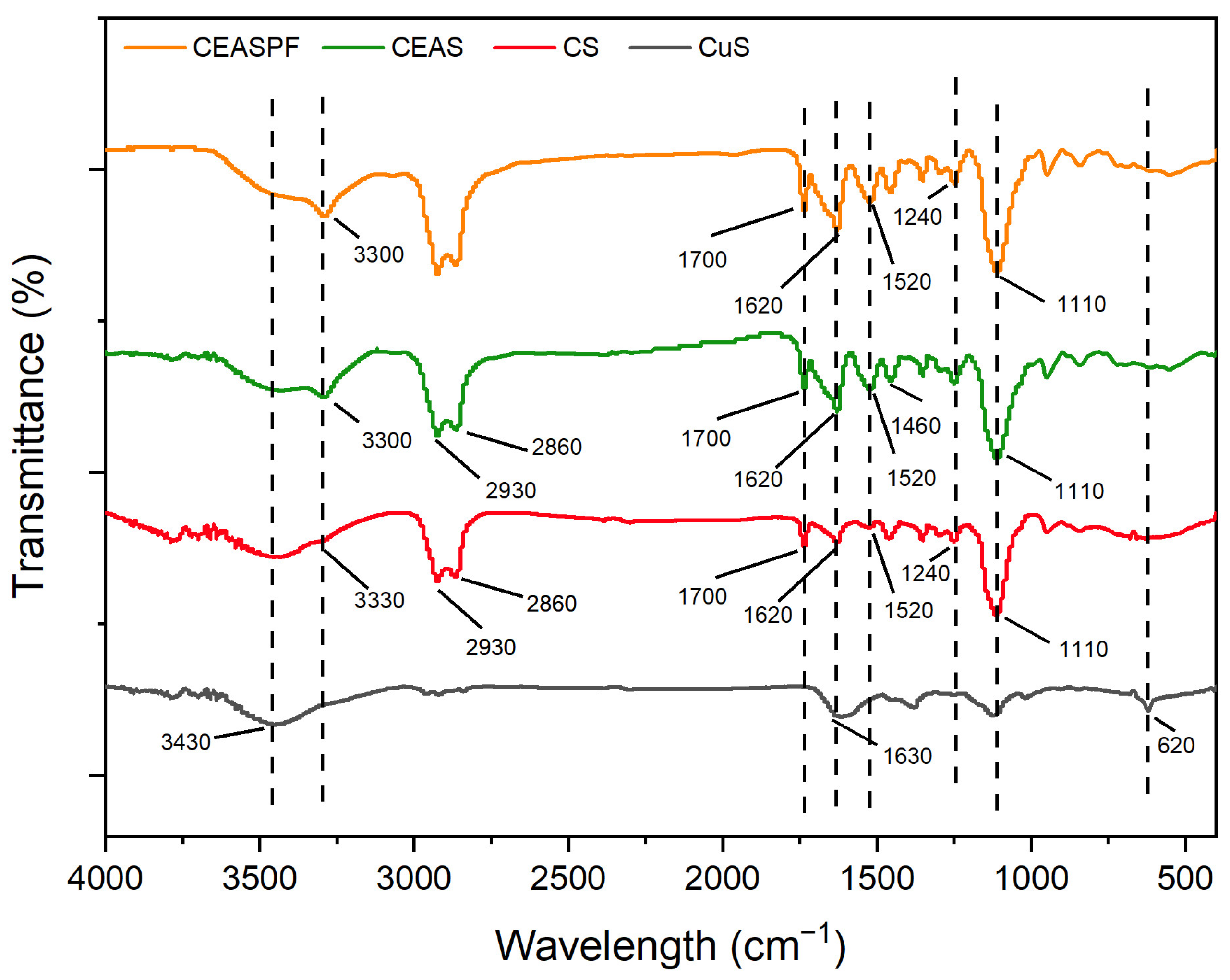Nanomaterials 15 00221 g004