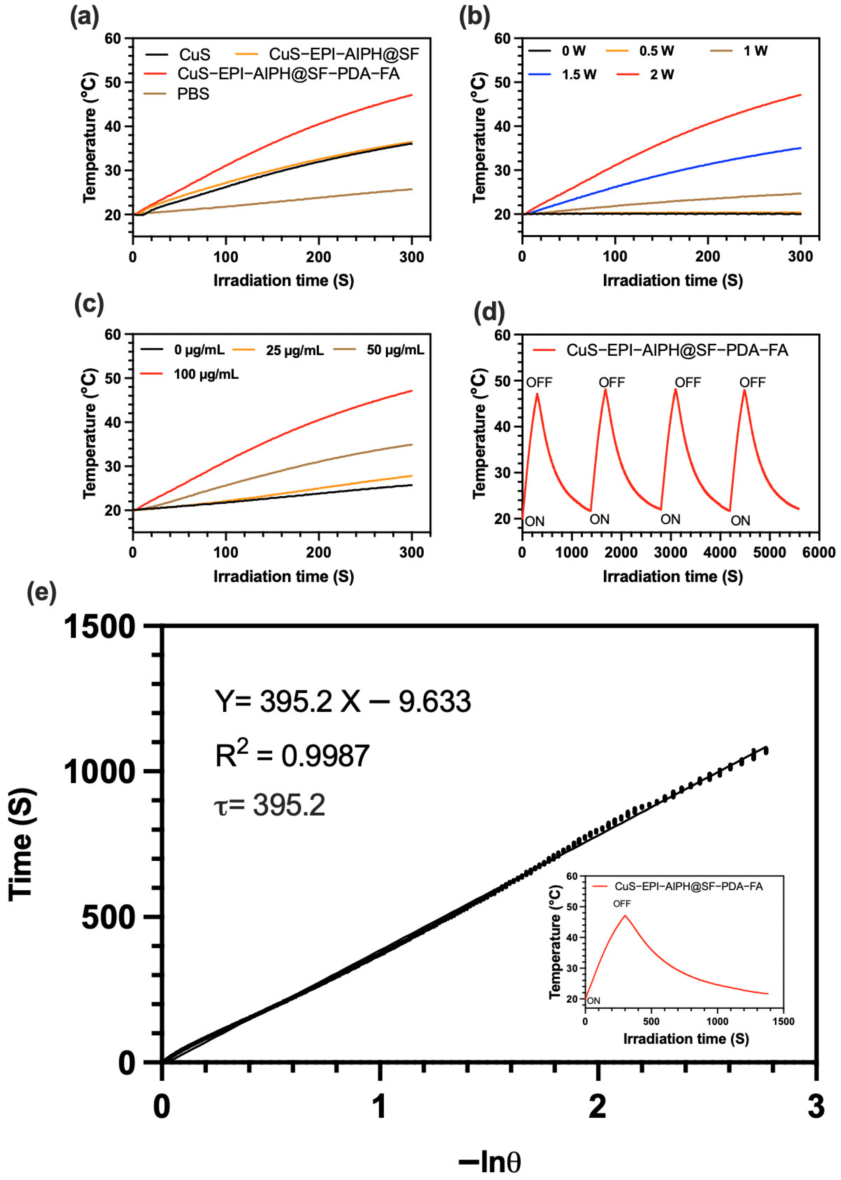 Nanomaterials 15 00221 g006