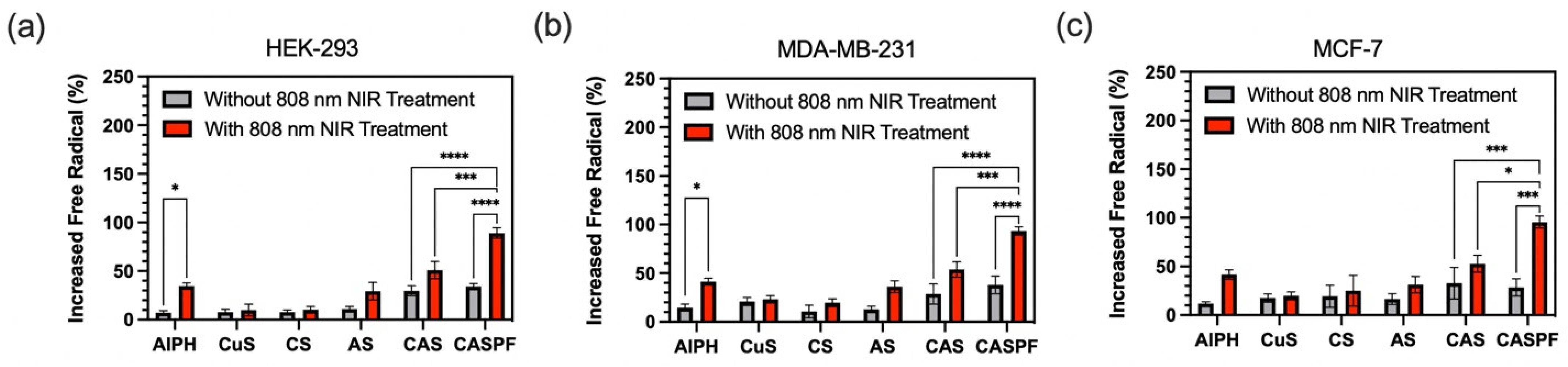 Nanomaterials 15 00221 g008
