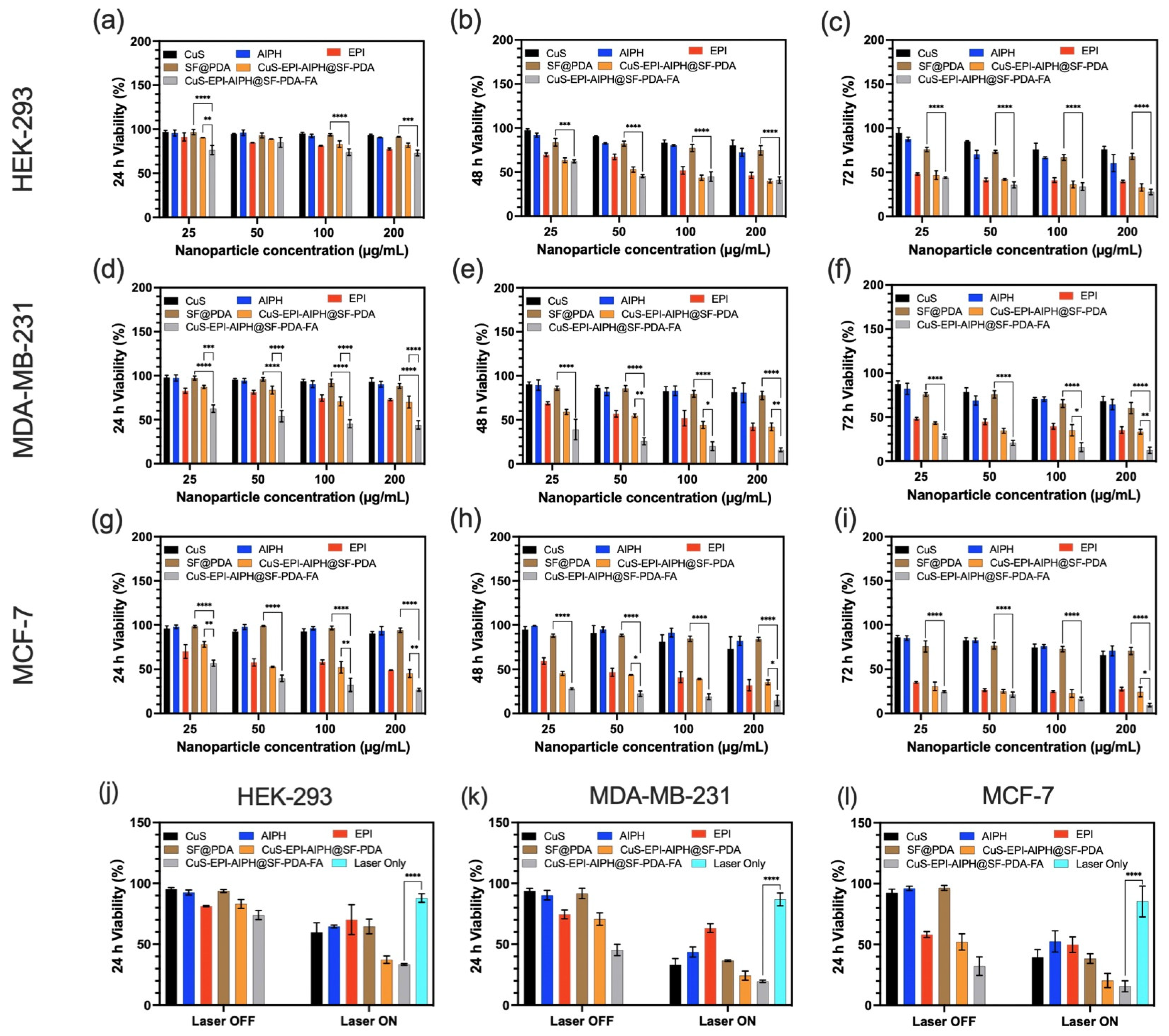 Nanomaterials 15 00221 g010
